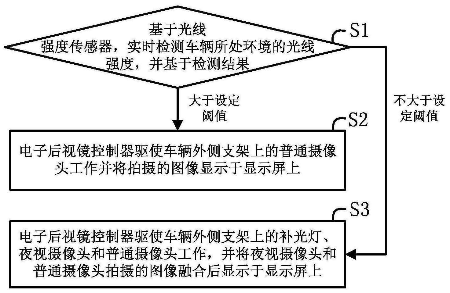 一种汽车电子外后视镜系统及控制方法
