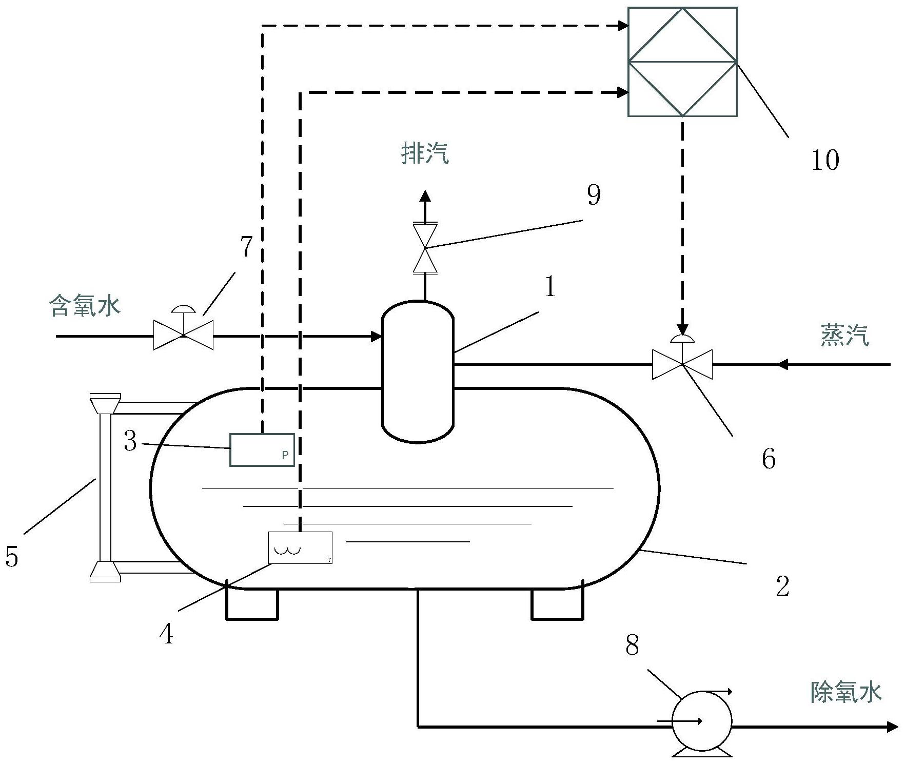 除氧器系统图图片