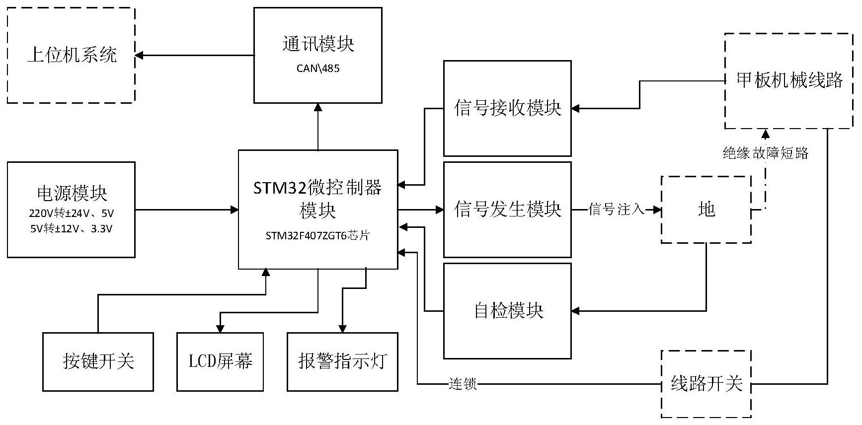 基于离线绝缘监测的船舶设备故障诊断装置及使用方法