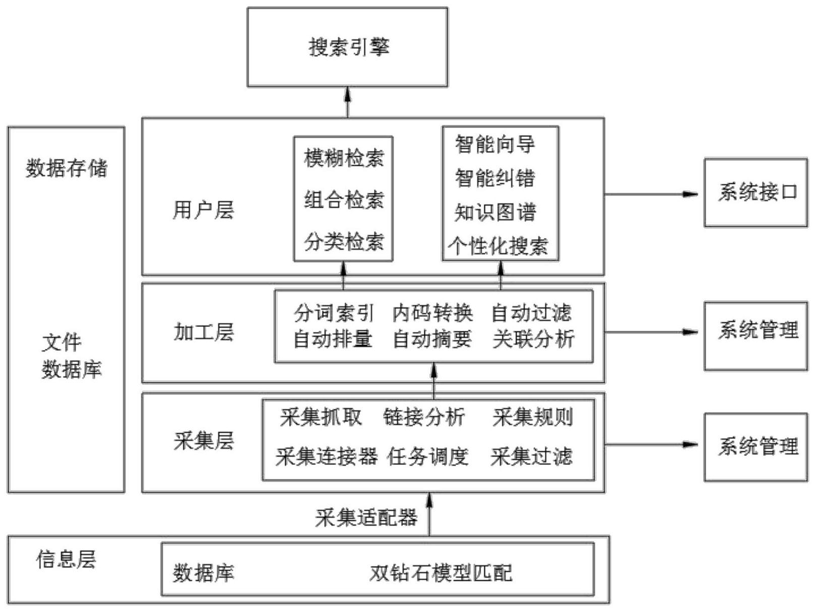 一种双钻石模型系统
