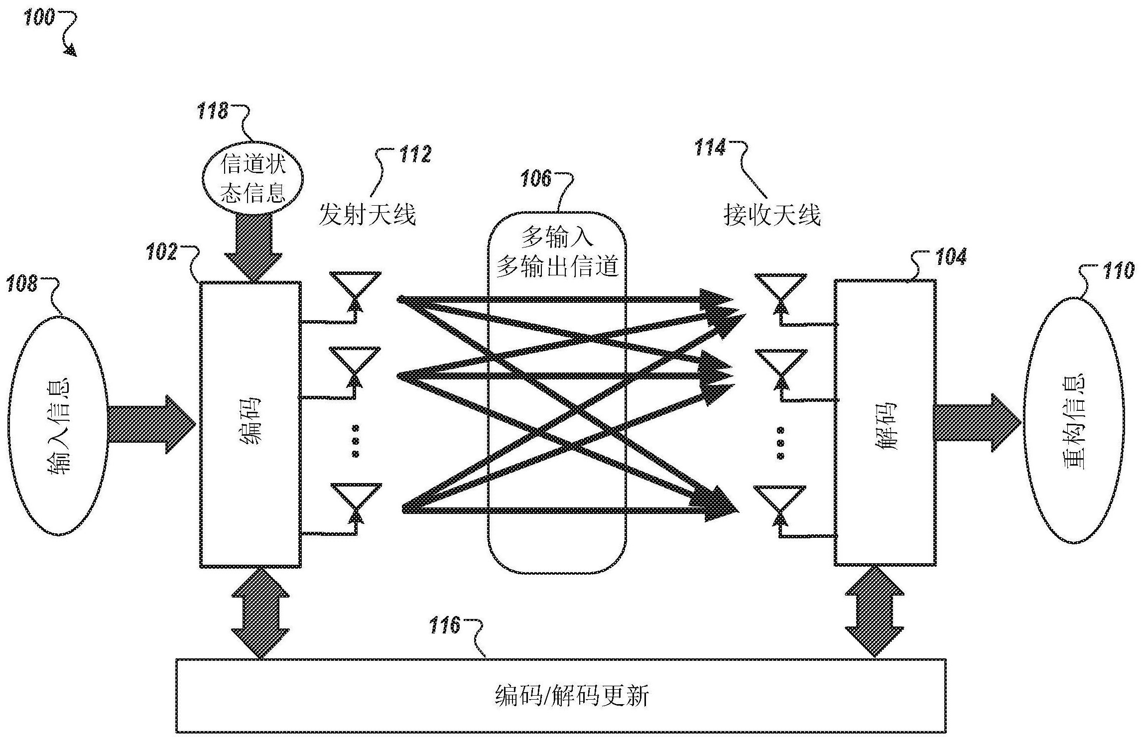 使用多天線收發器無線傳輸的信息的編碼和解碼