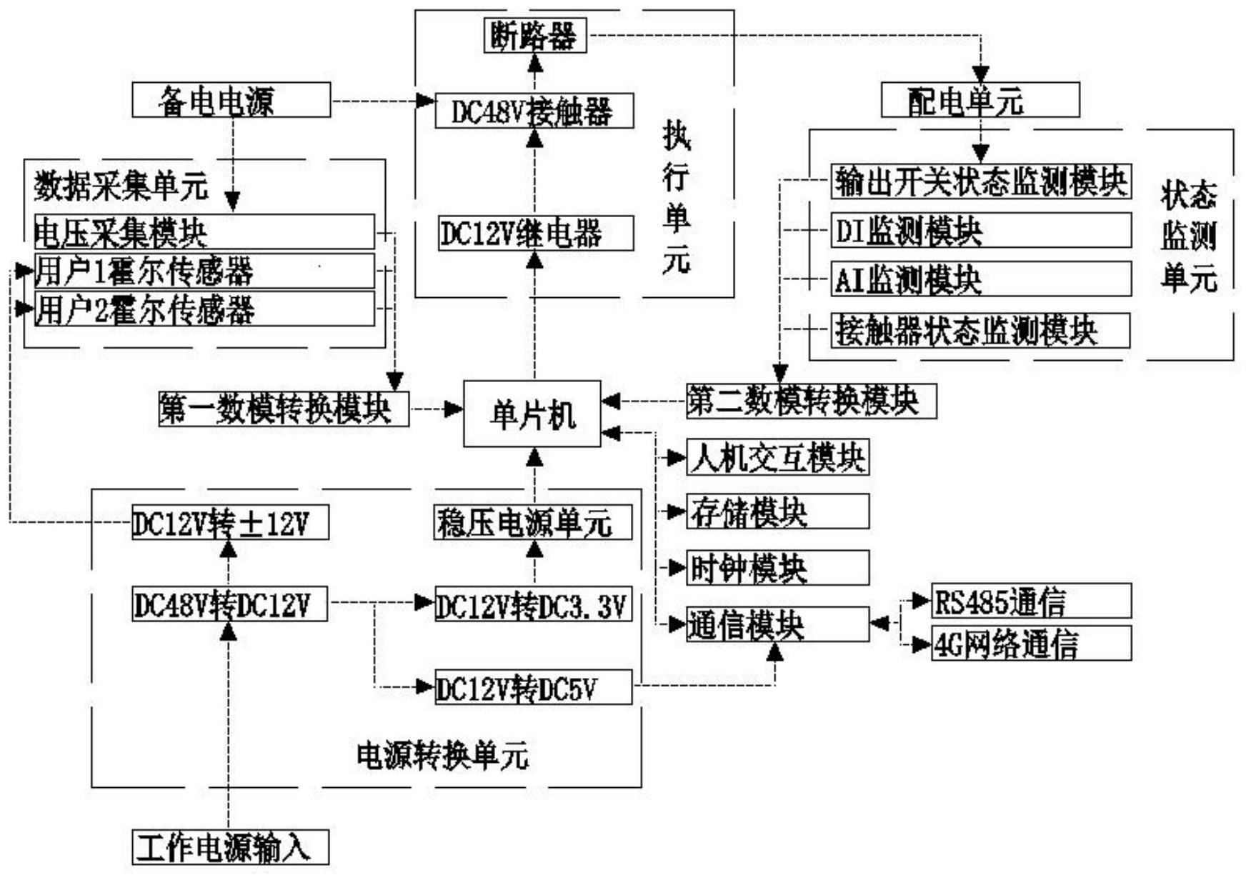 一种5g基站差异化备电智能控制设备