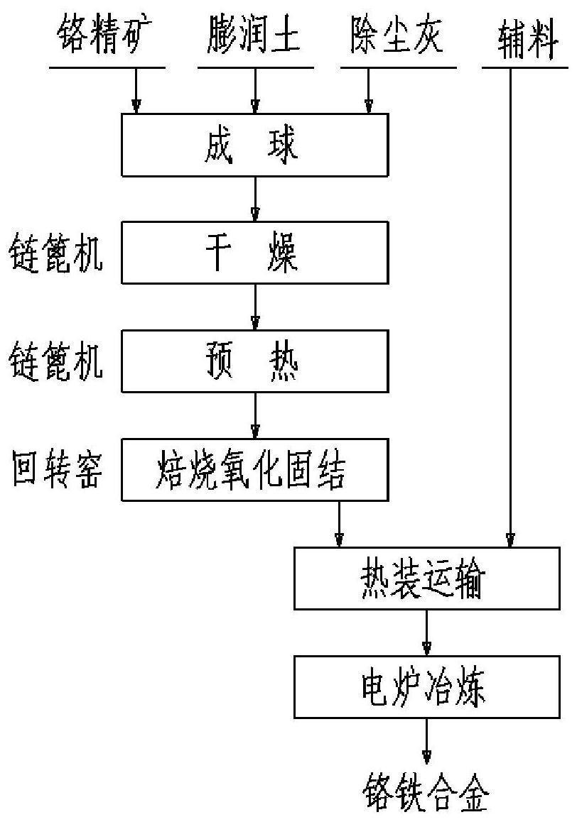 球团回转窑工艺流程图图片