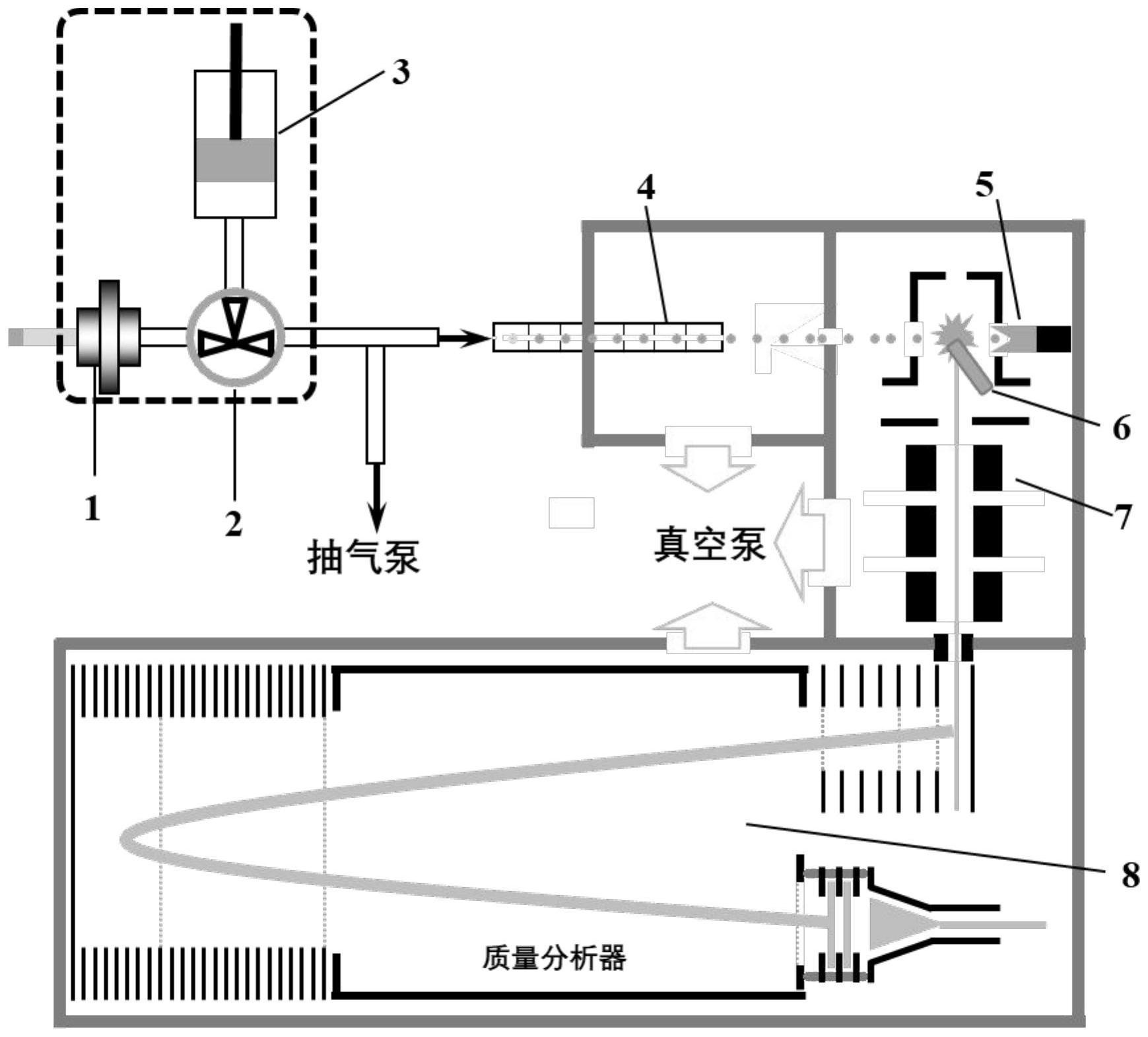 一种在线检测卷烟烟气气溶胶颗粒物化学成分的质谱仪