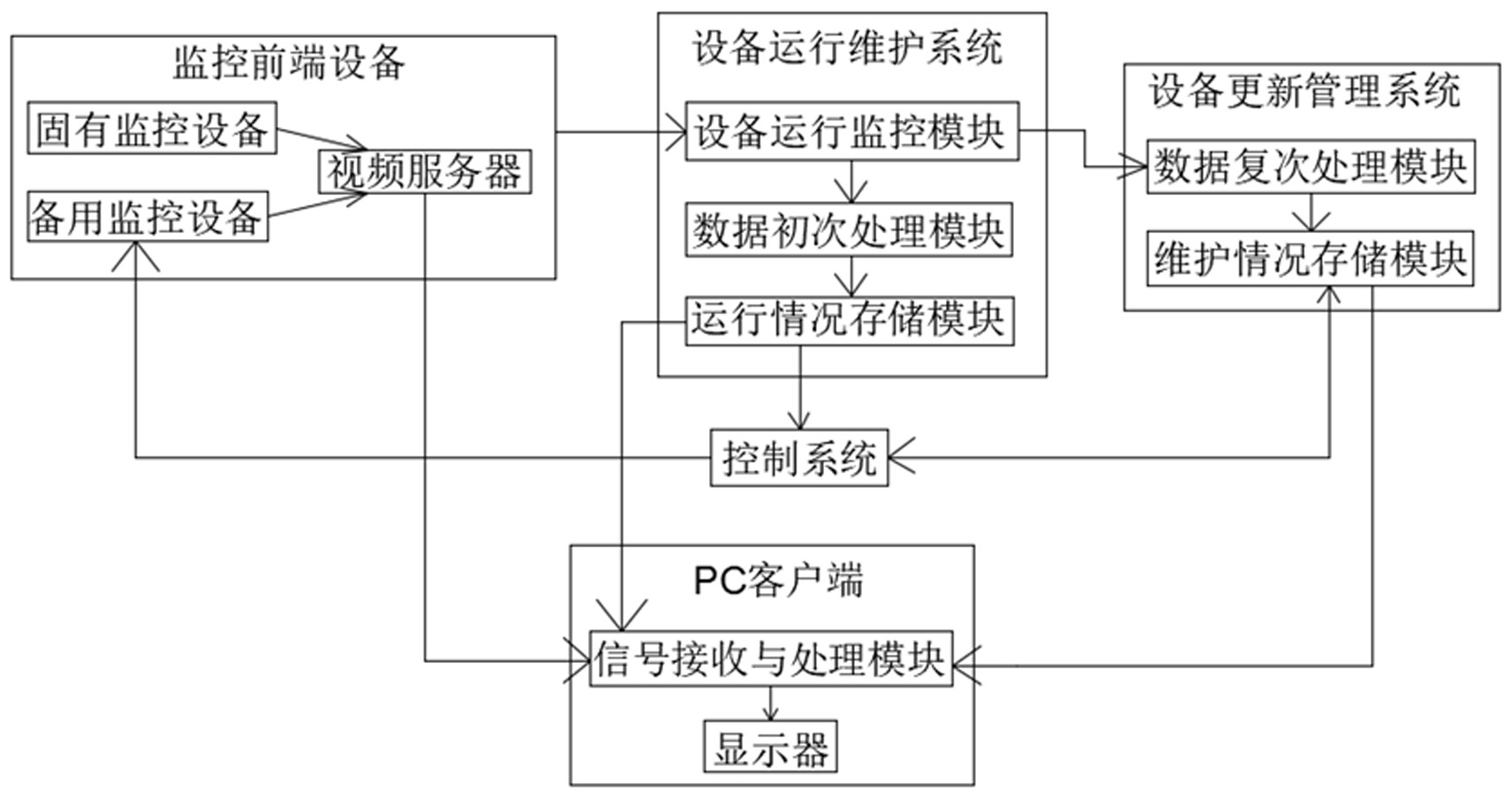 一種智能化監控前端設備運維管控系統