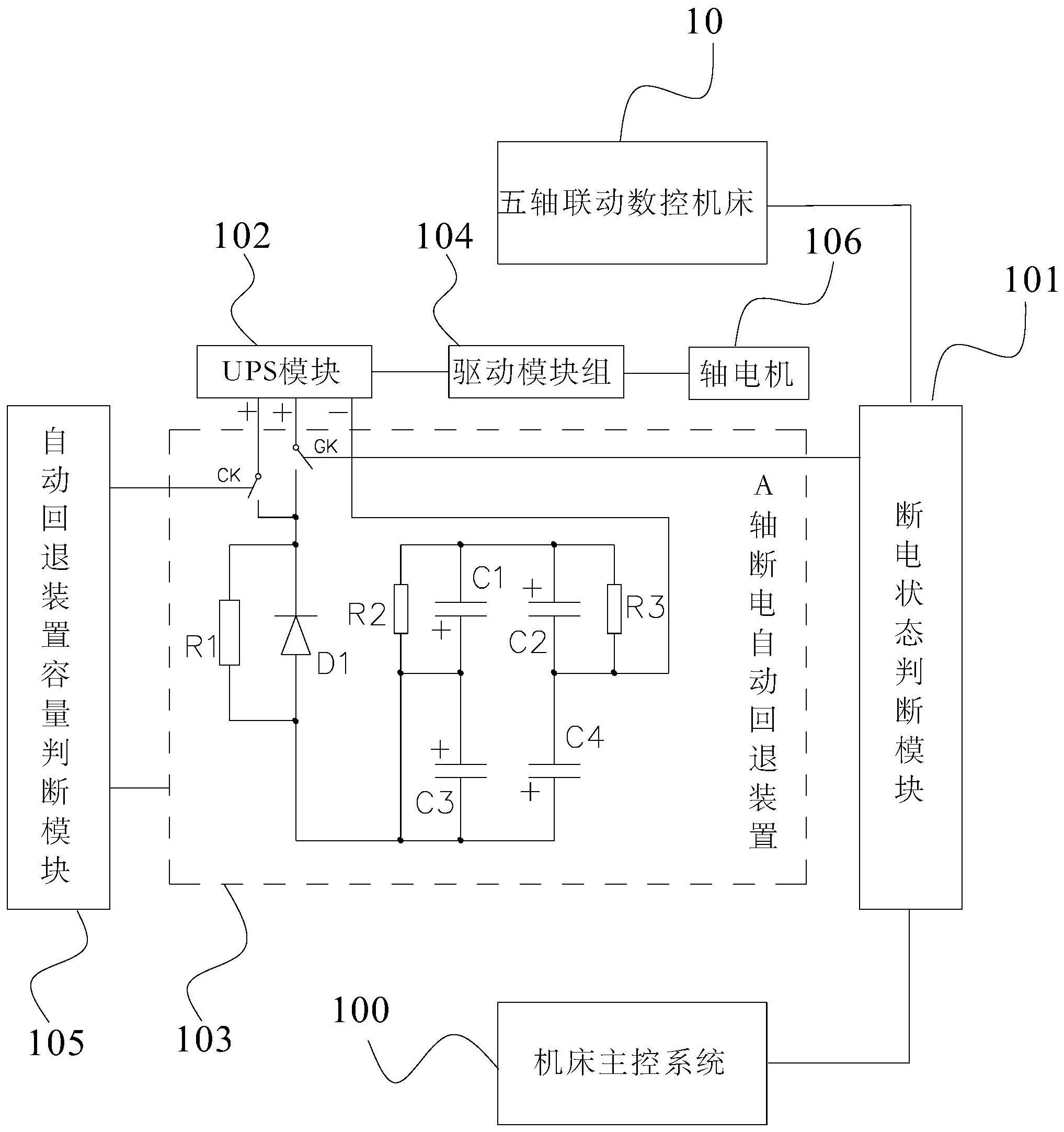 五轴联动数控机床a轴断电自动回退装置及控制方法