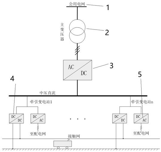 一種地鐵牽引供電系統及方法,供電系統包括主變壓器,主變壓器與公共