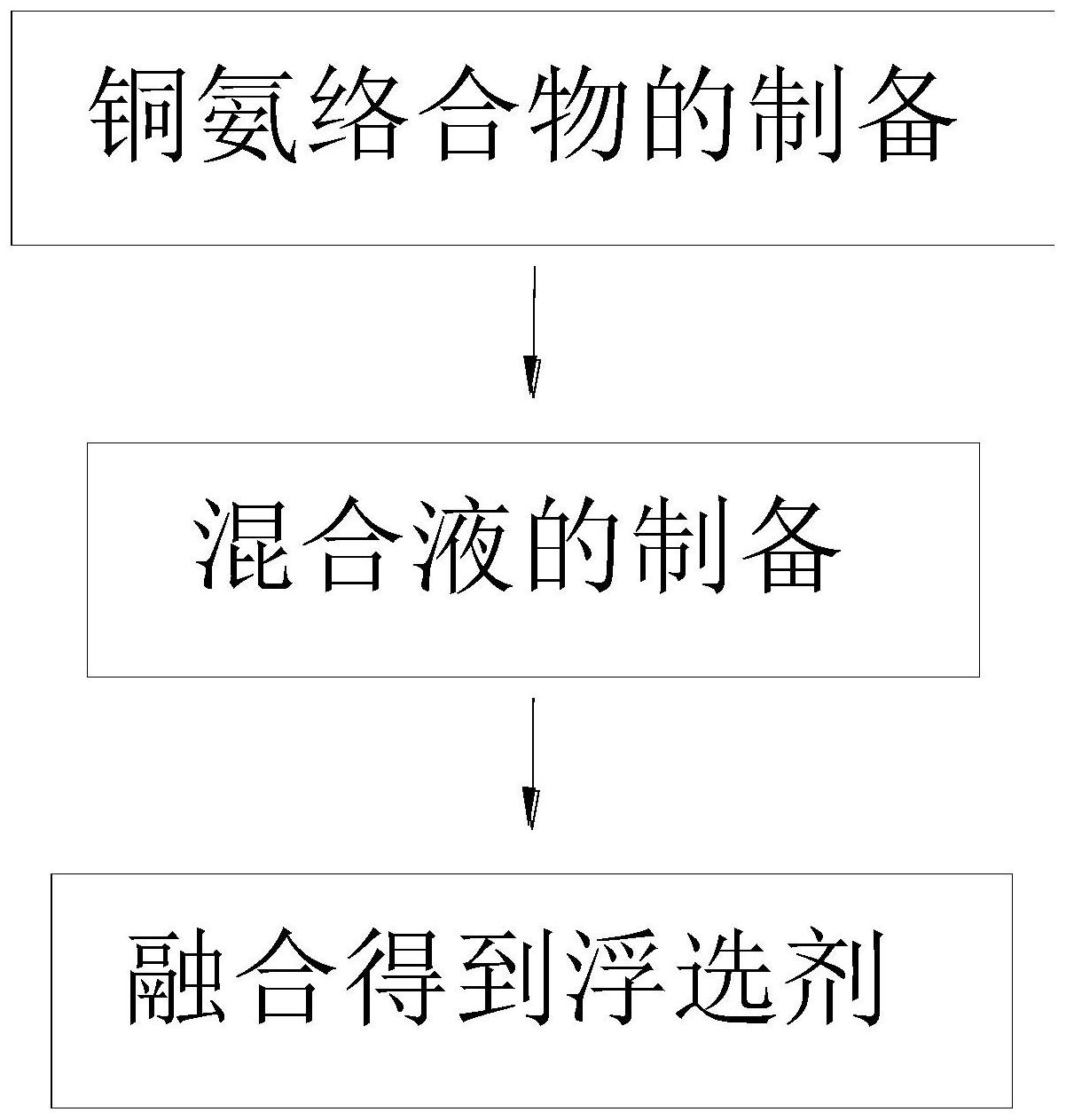 磁黄铁矿浮选图片