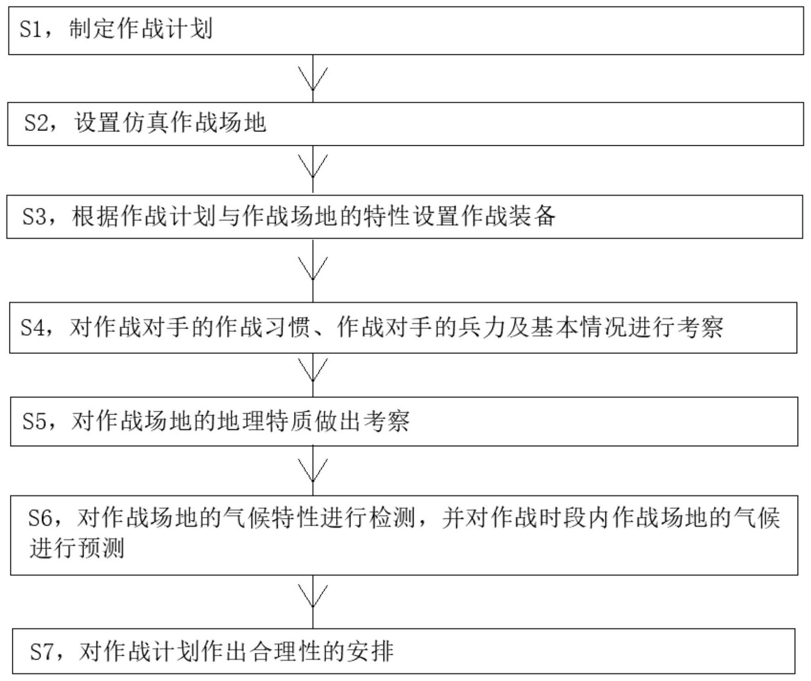 一种基于强化学习的作战计划合理性解释方法