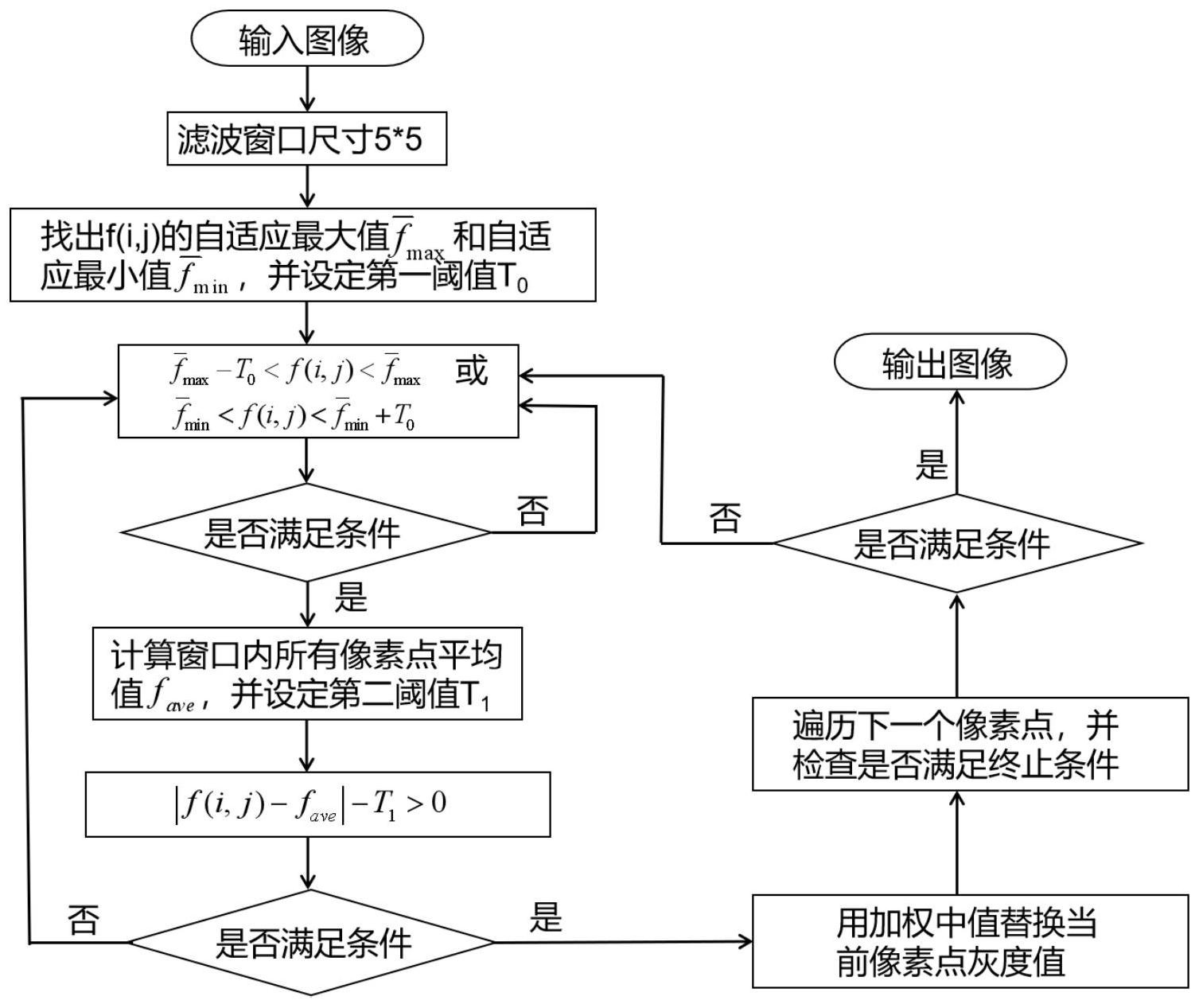 一种自适应中值滤波的ct图像去噪方法