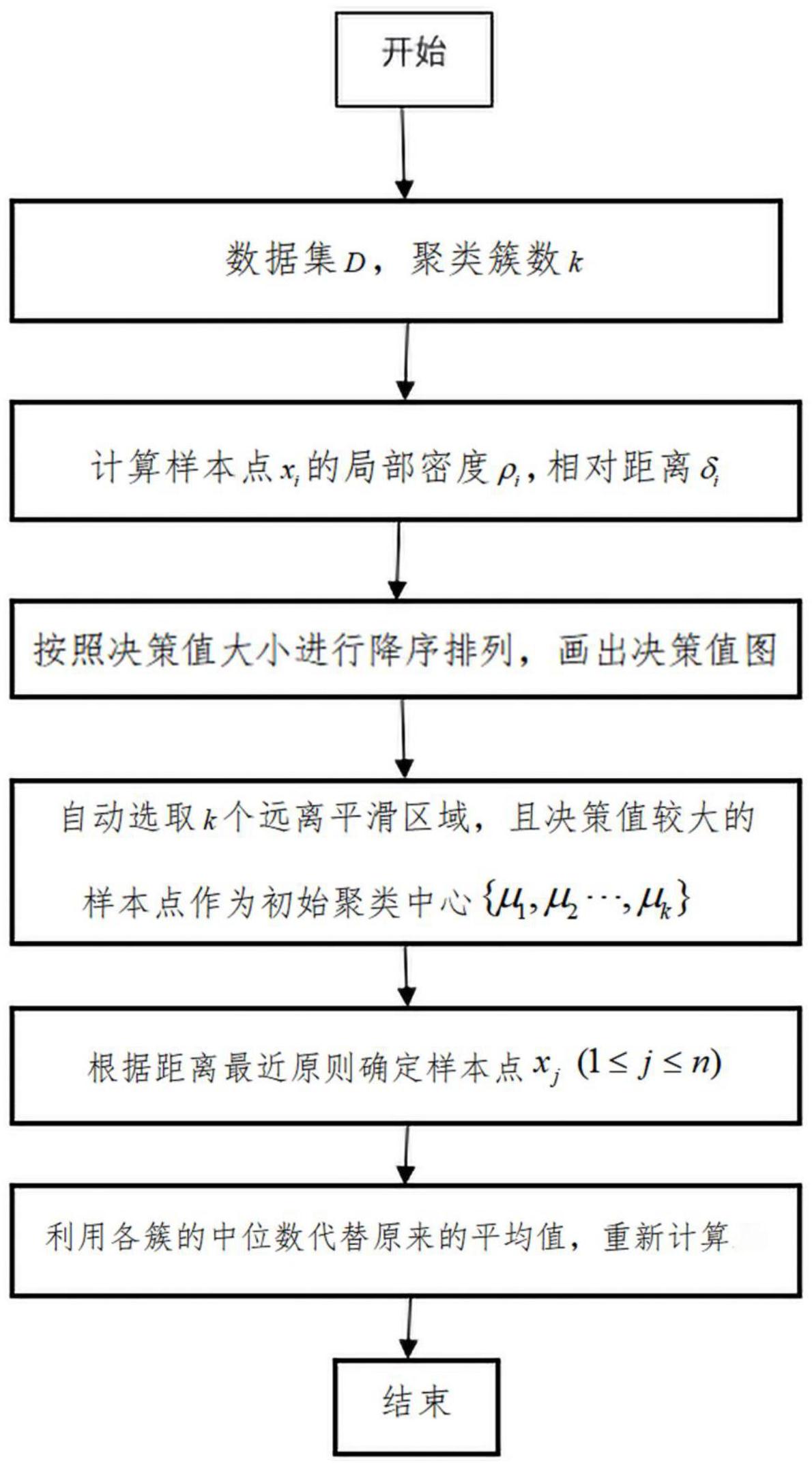 一种决策值选取初始聚类中心改进的kmeans算法