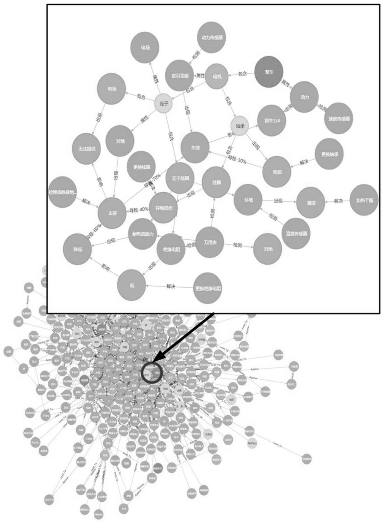 一种基于知识图谱技术的故障诊断方法