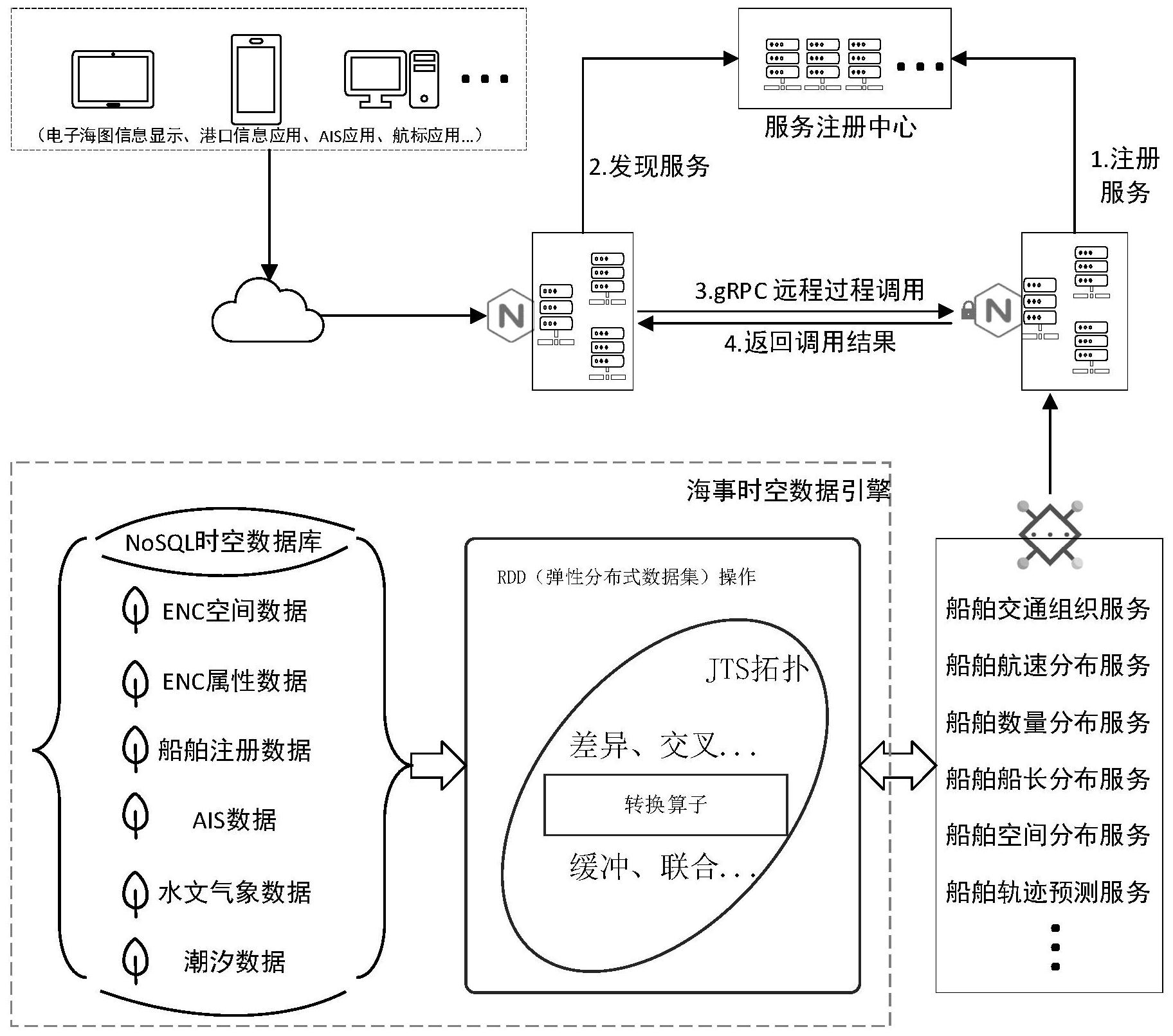 基于grpc的分布式电子海图信息系统及信息交互方法