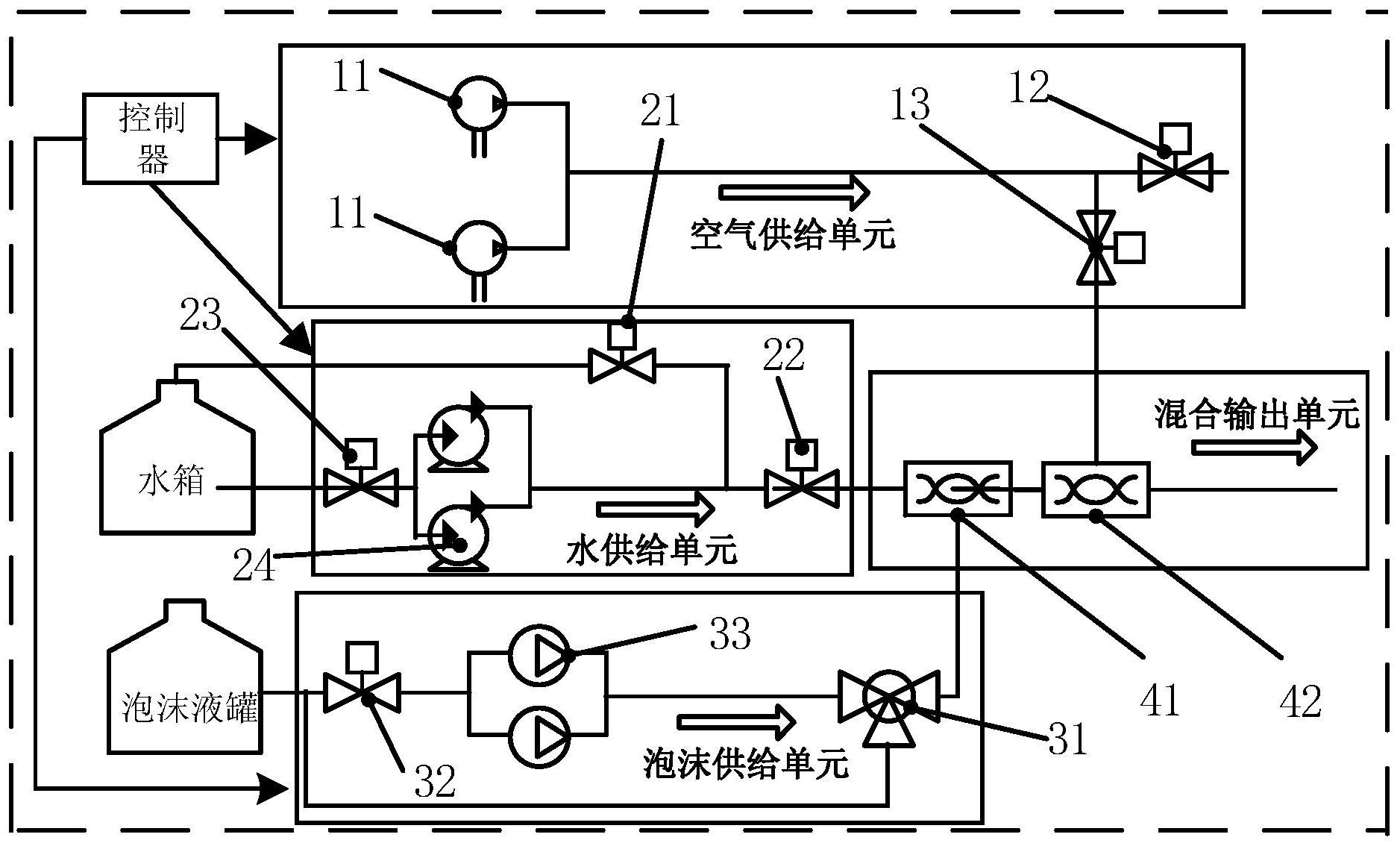 泡沫灭火系统原理图图片