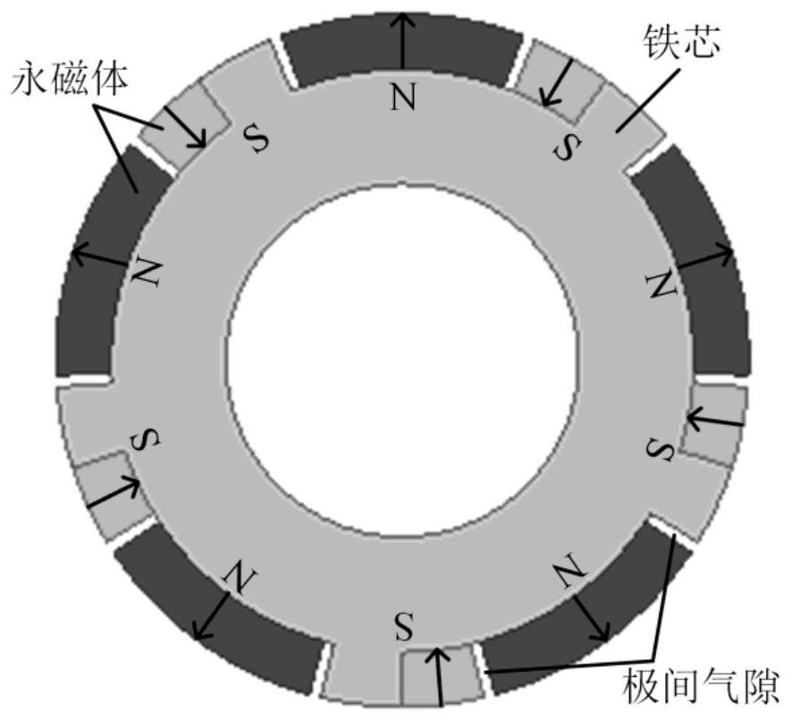 低轉矩波動連續極永磁同步電機磁極結構穩健性設計方法