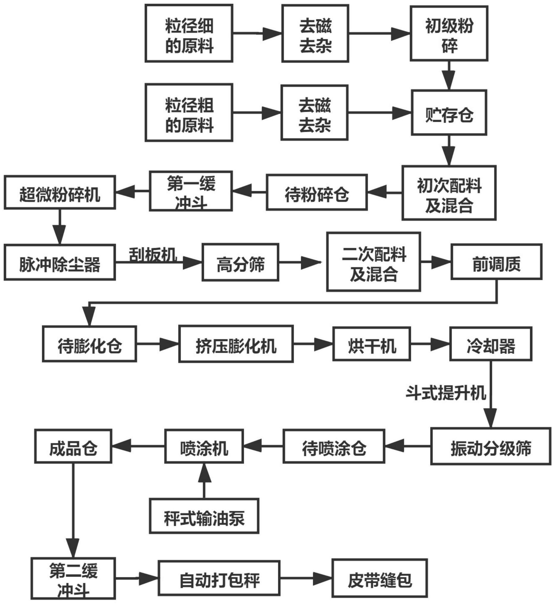  機(jī)加工有哪些工藝流程_機(jī)加工藝流程是什么