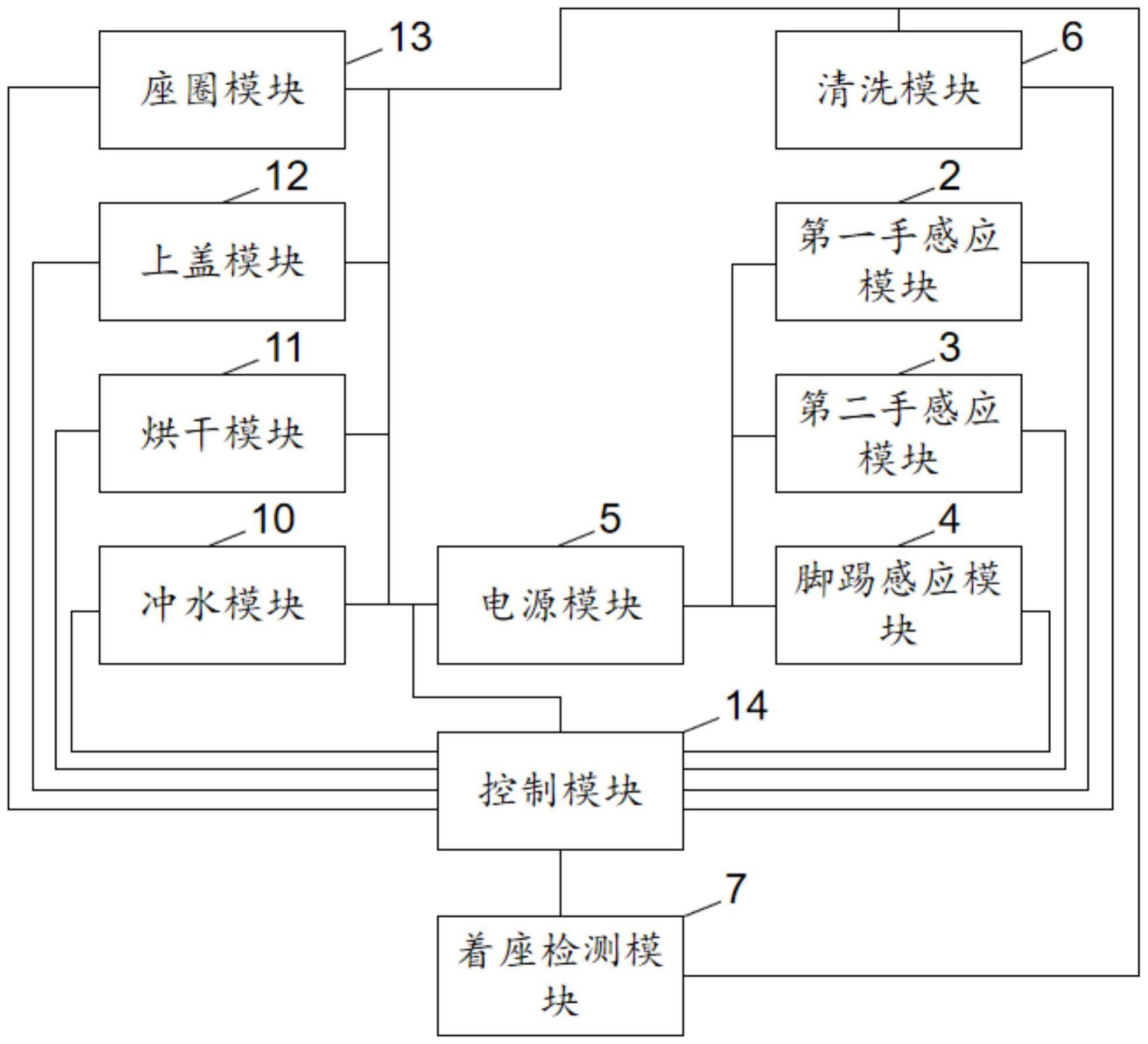 一种基于手脚双感应的智能座便器及其控制方法