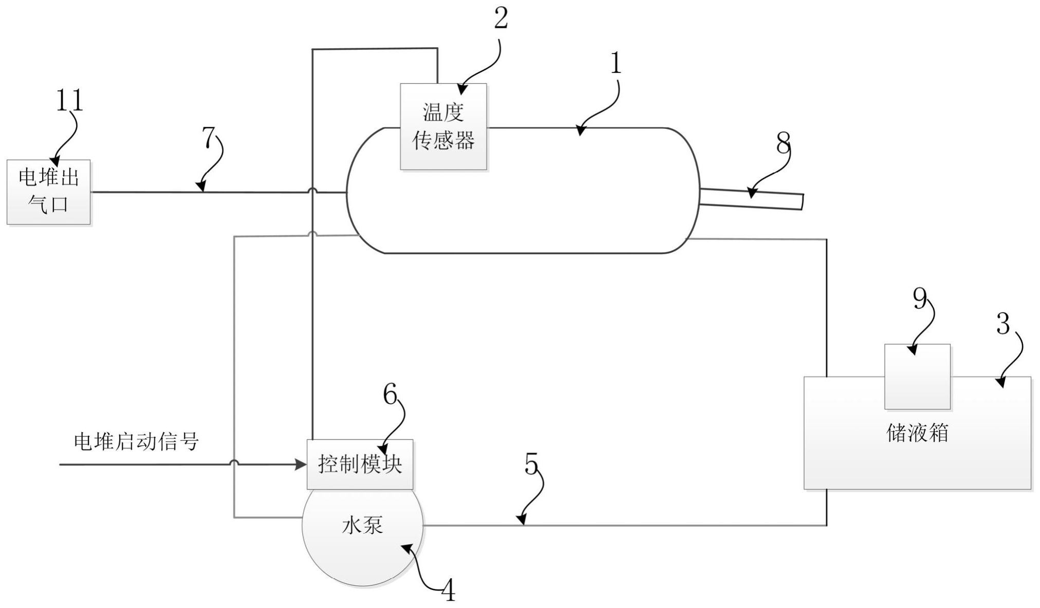 一种燃料电池氢能汽车耗氢式尾气处理系统及方法