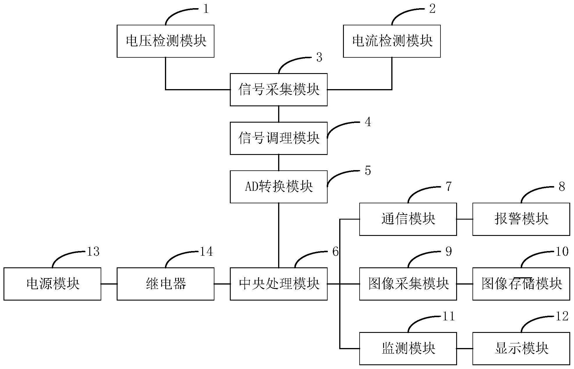 一种电气设备绝缘在线监测系统及方法