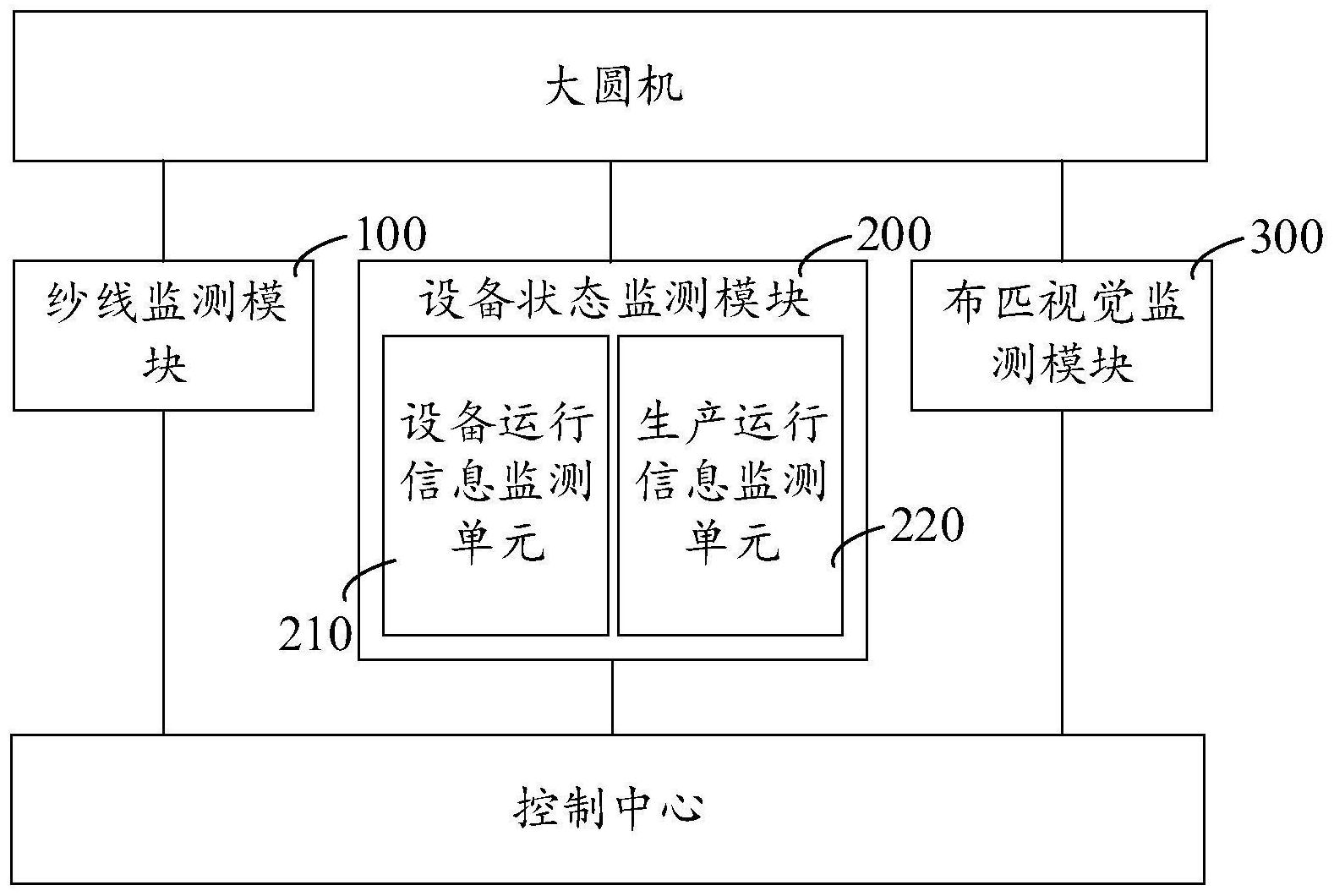 大圆机工艺拆解分析图图片