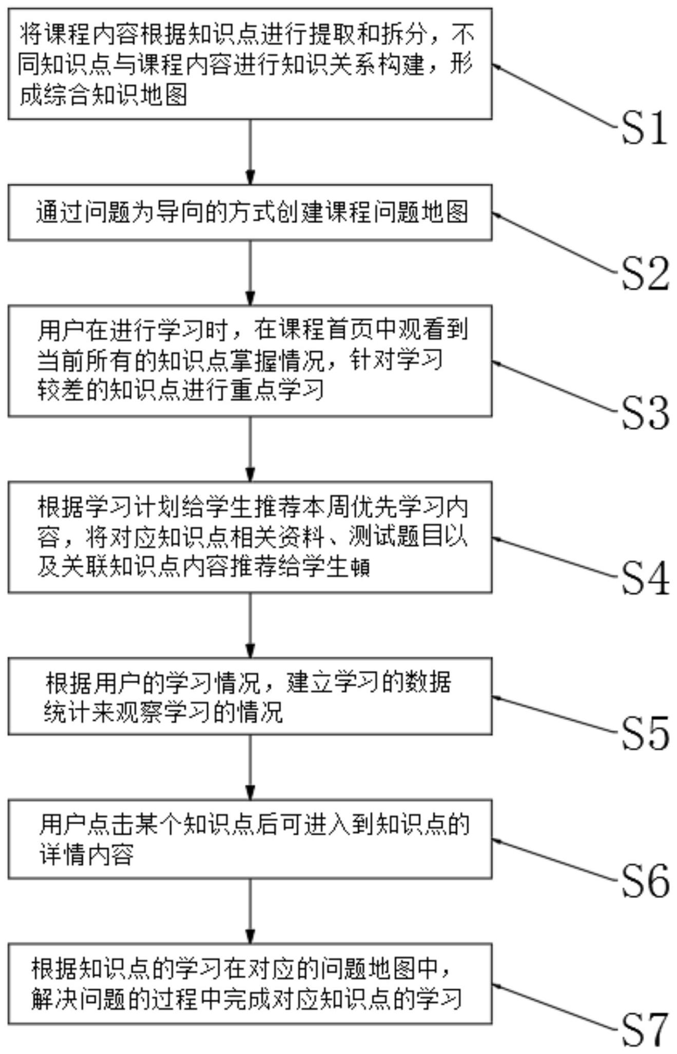 一种综合课程地图和知识地图的学生在线自主学习方法