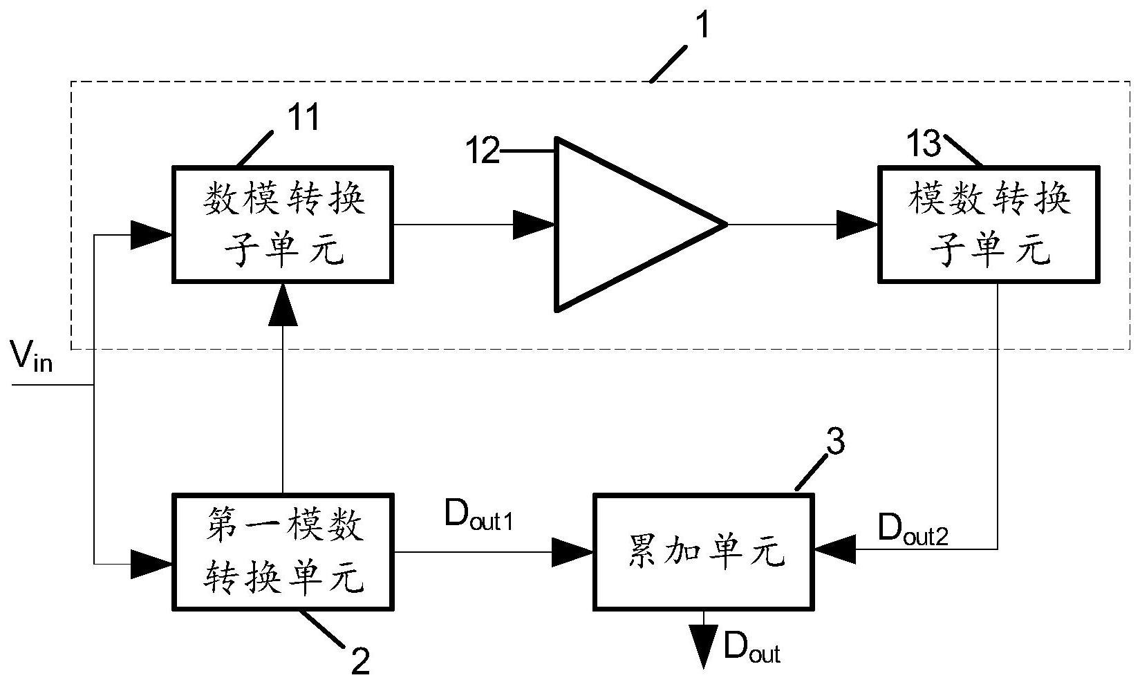 一种模数转换电路