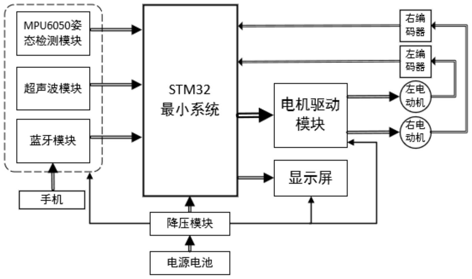 多功能智能平衡小车的控制系统及其模糊自适应pid方法