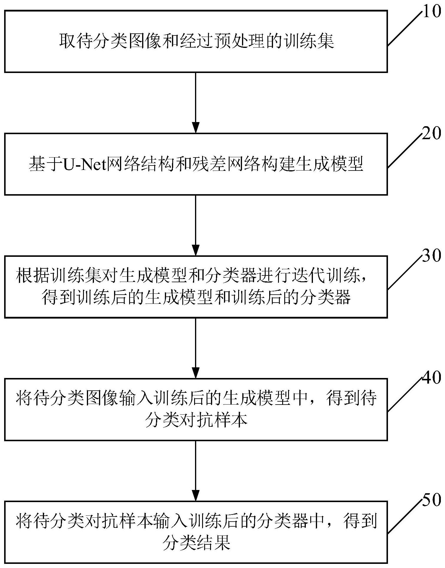 图像分类步骤图片