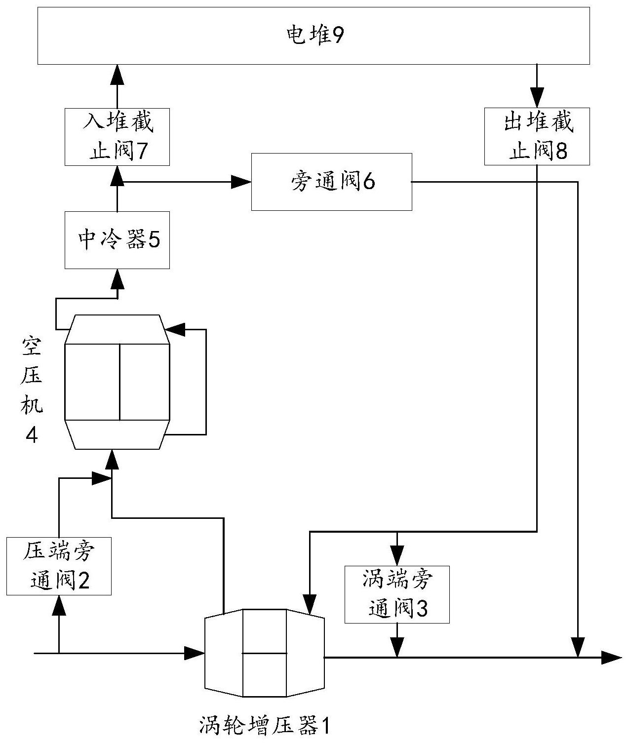 空气供给系统路线图图片