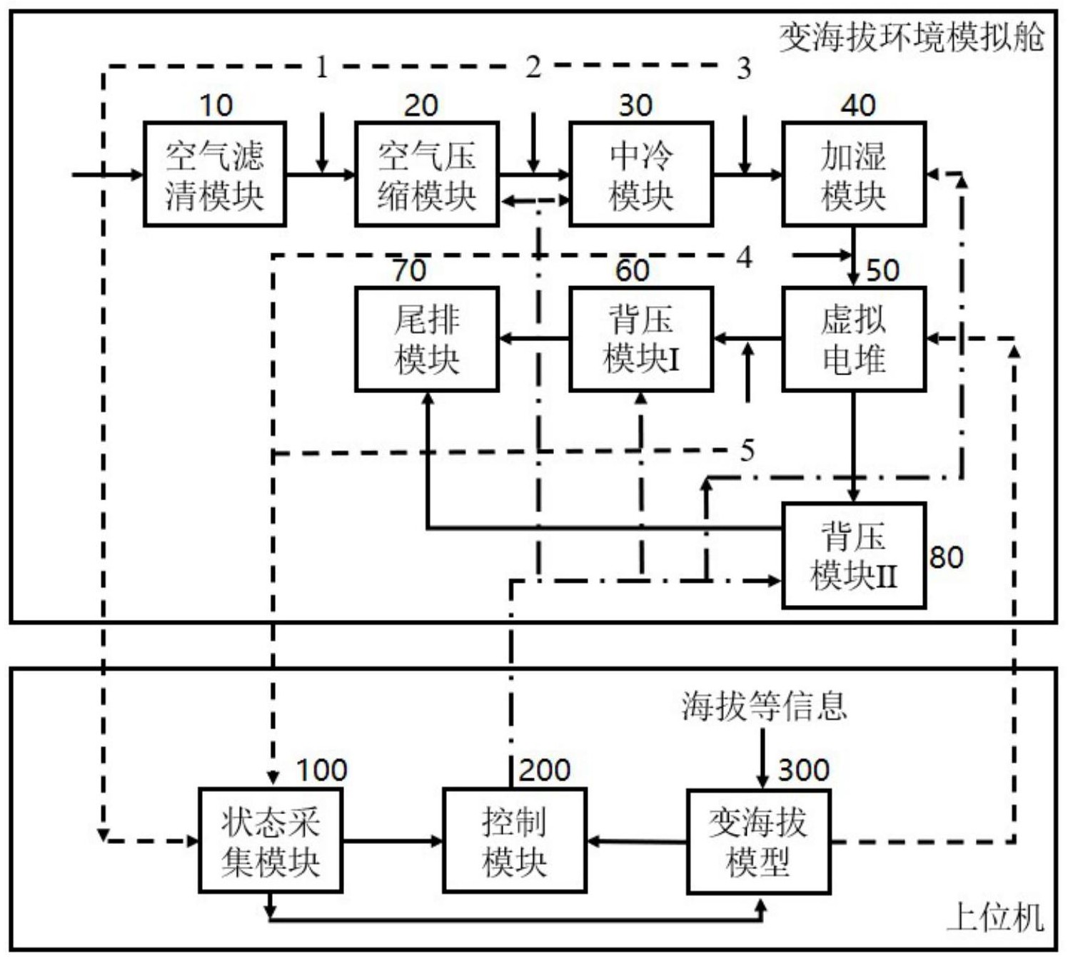 空气供给系统路线图图片