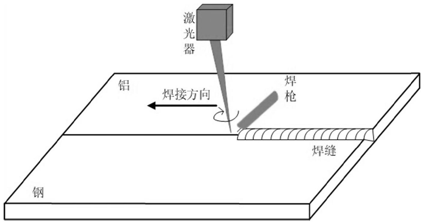 钎焊示意图图片