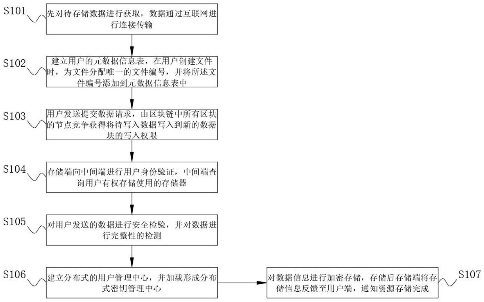 结语：迎接Web3新时代