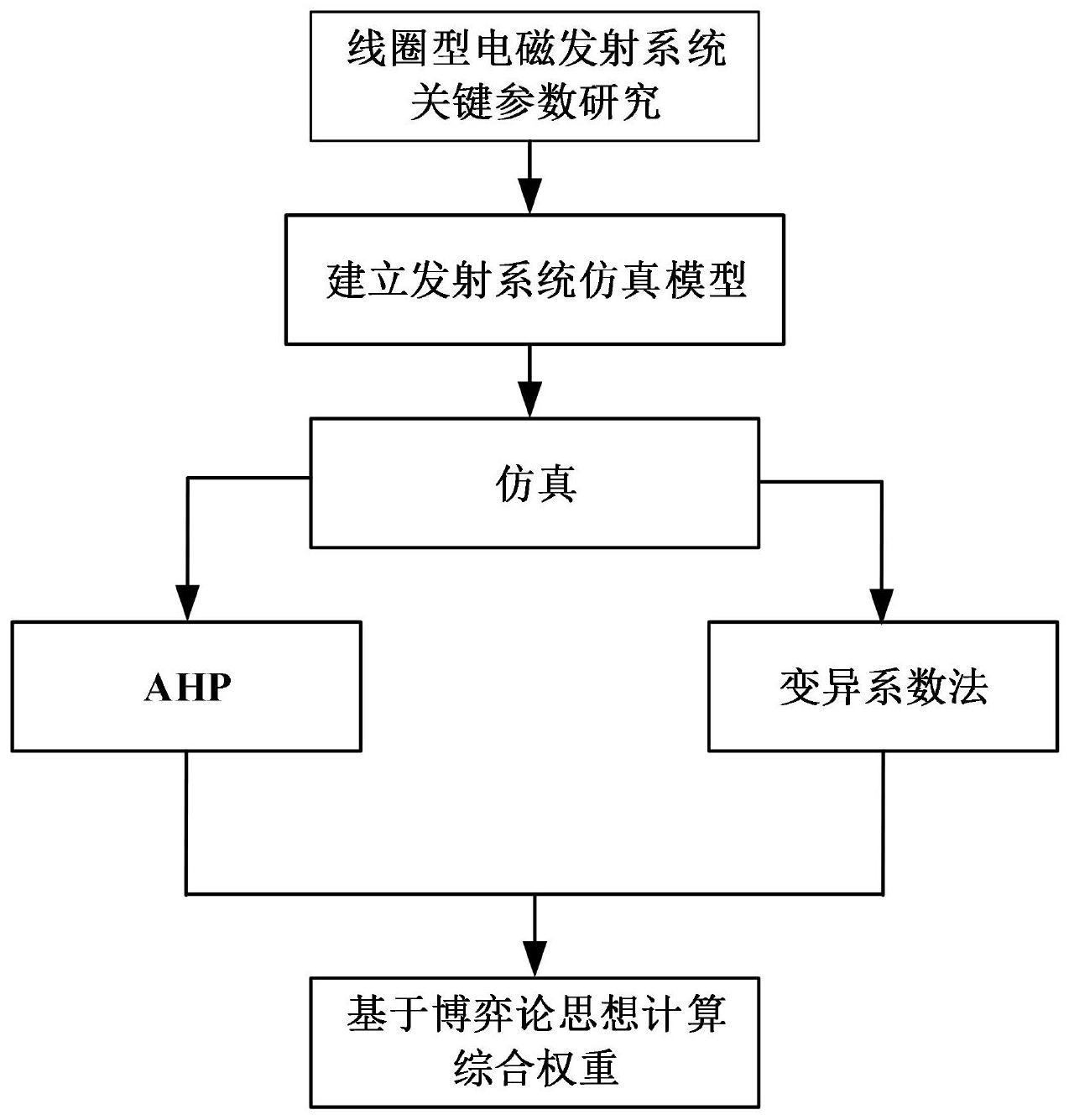 权重综合查询步骤_权重查询是什么意思 权重综合查询步调
_权重查询是什么意思（权重查询工具） 必应词汇