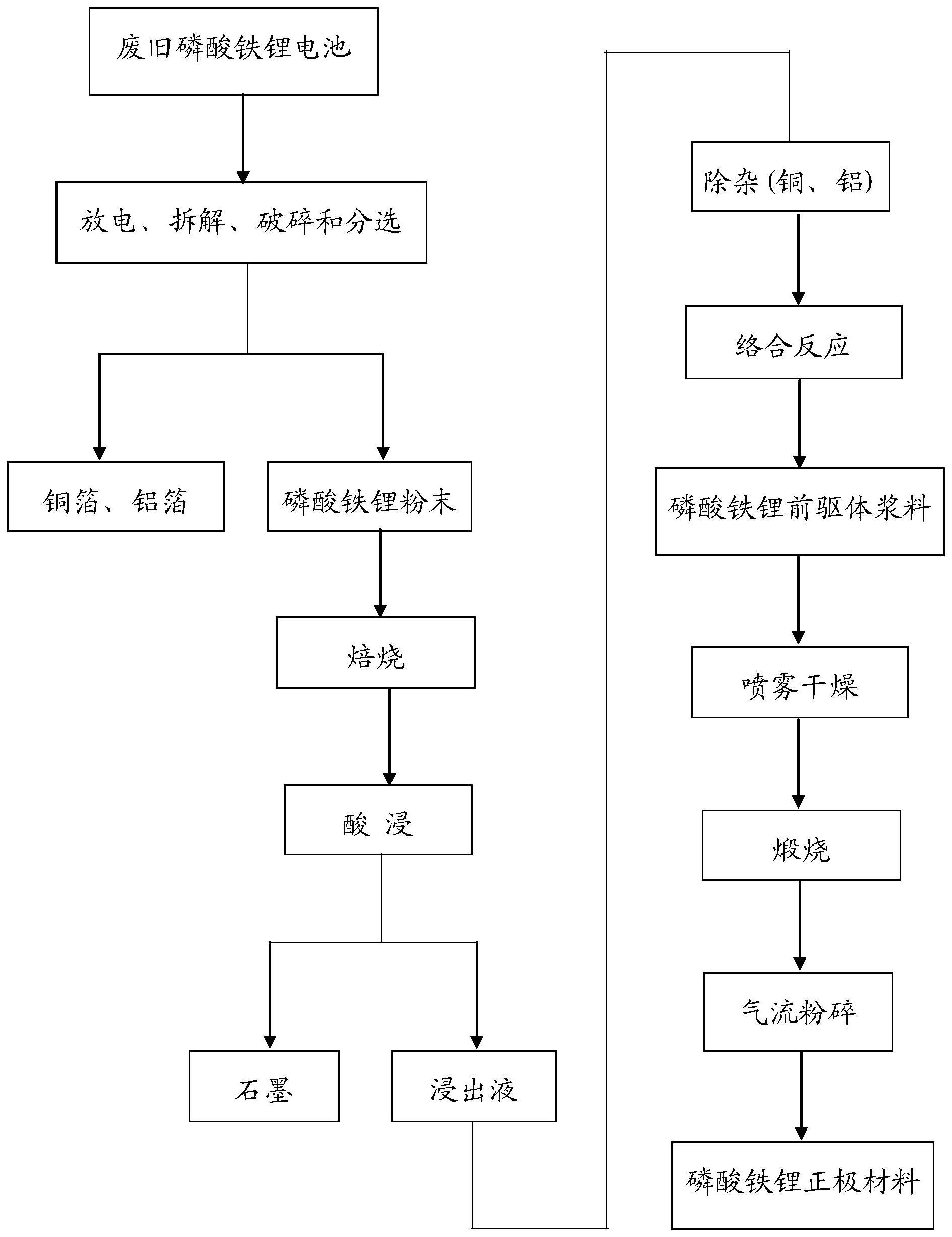 磷酸铁锂工艺流程图图片