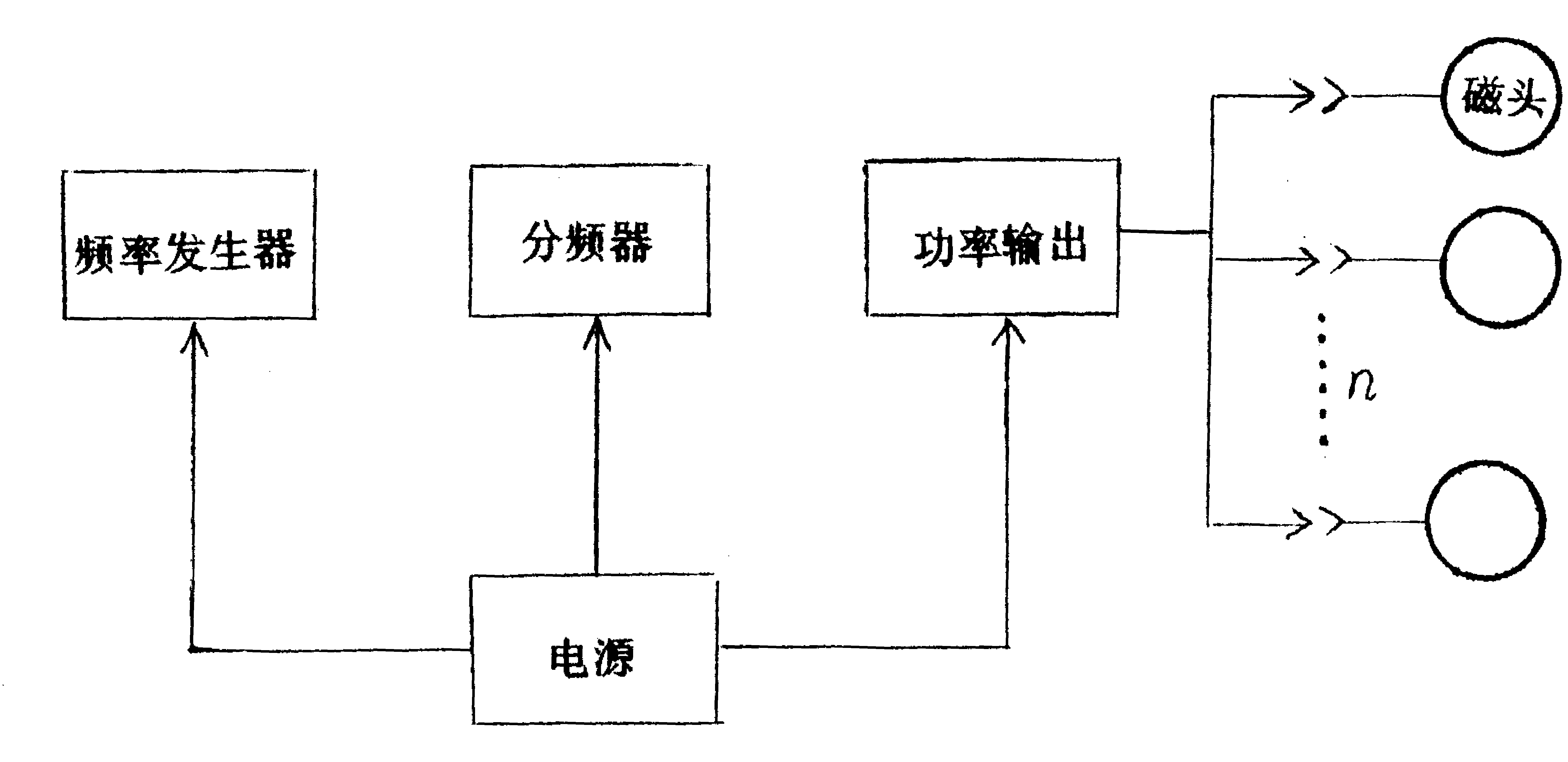 一种新型脉冲磁疗仪