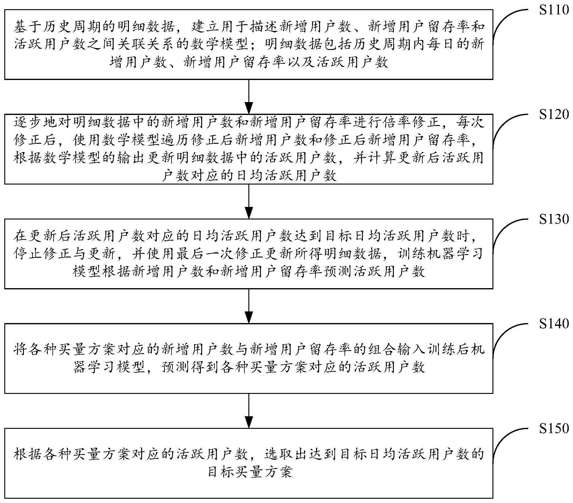 如何提升活跃用户数_如何提升活跃用户数量