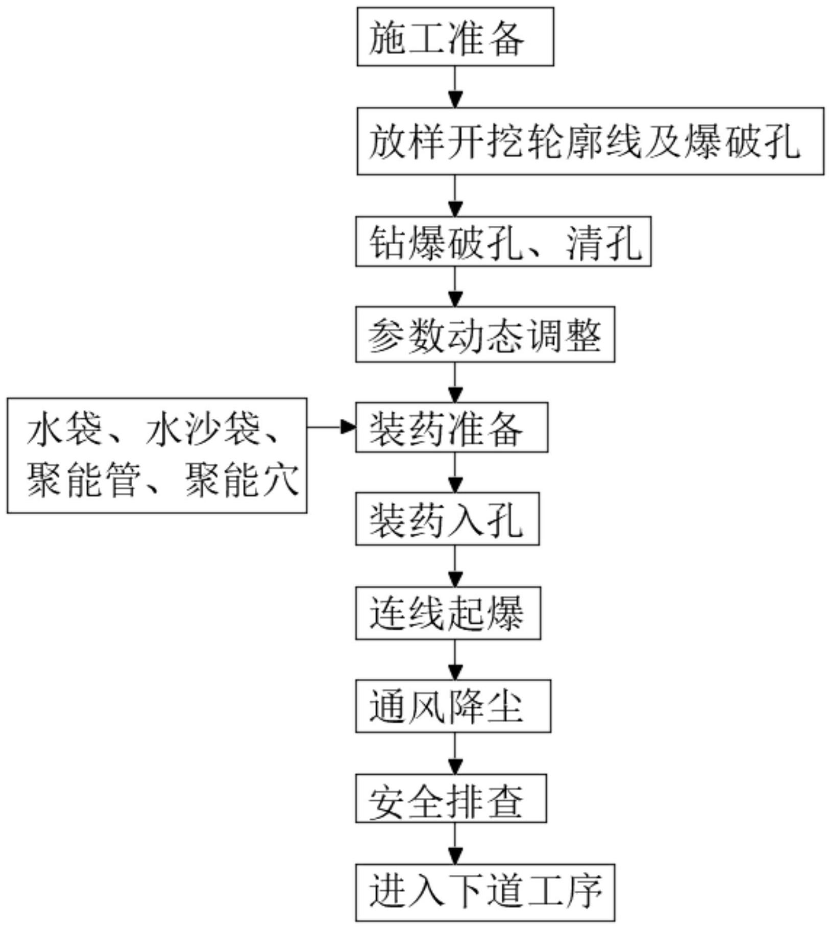 光面爆破设计图片