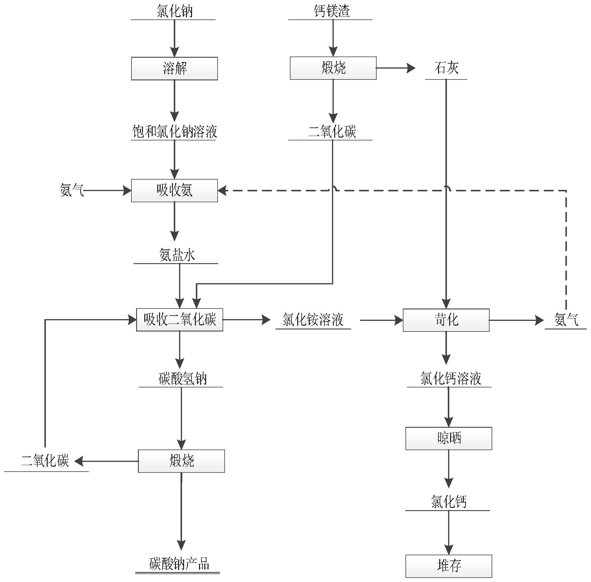 盐湖提锂原理图片