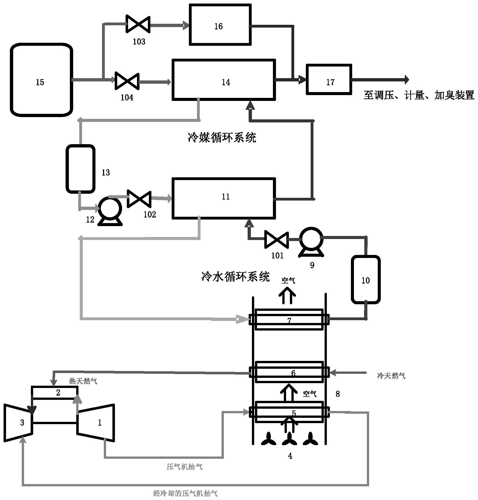 一种利用燃气轮机废热的lng气化系统