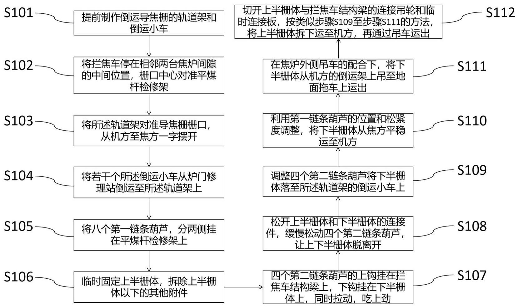 一种检修拦焦车导焦栅的施工方法