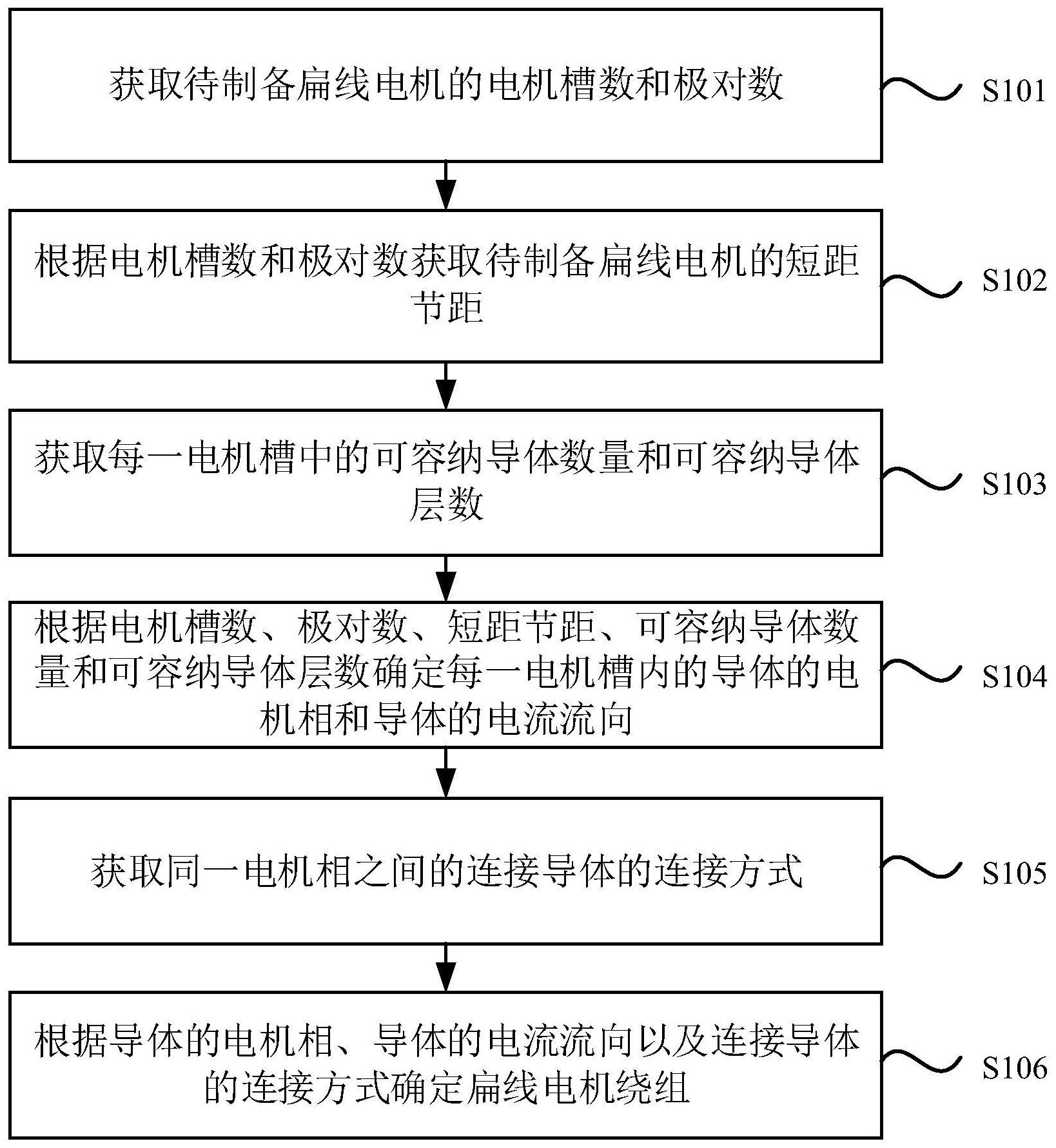 扁线电机专利图片