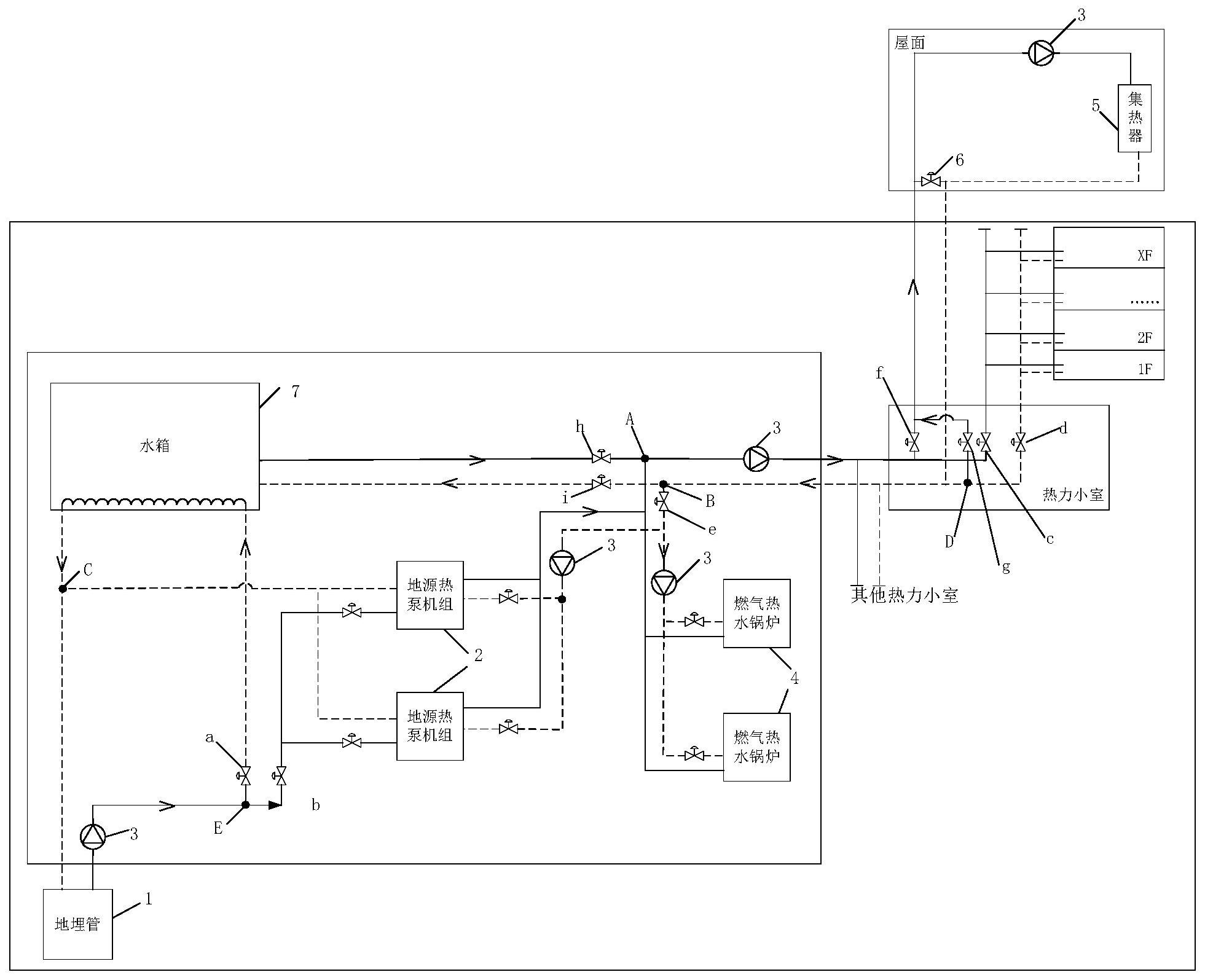 一种燃气锅炉耦合热泵,光热跨季节储热的供热系统