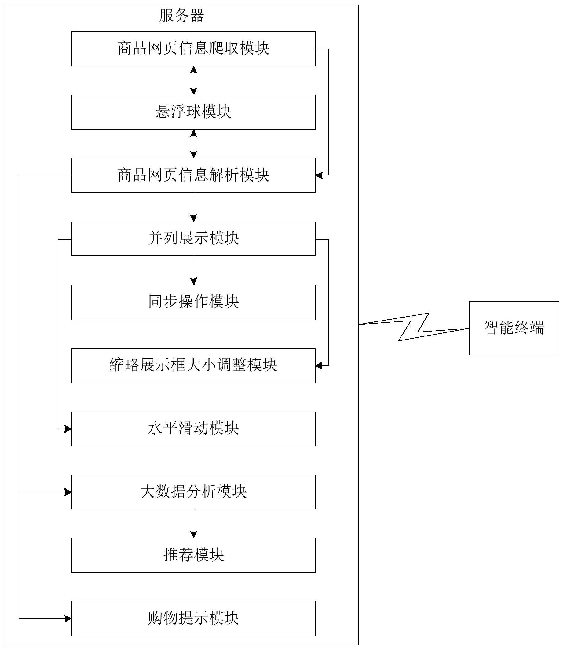 电商大数据查询平台免费=电商大数据查询平台免费下载