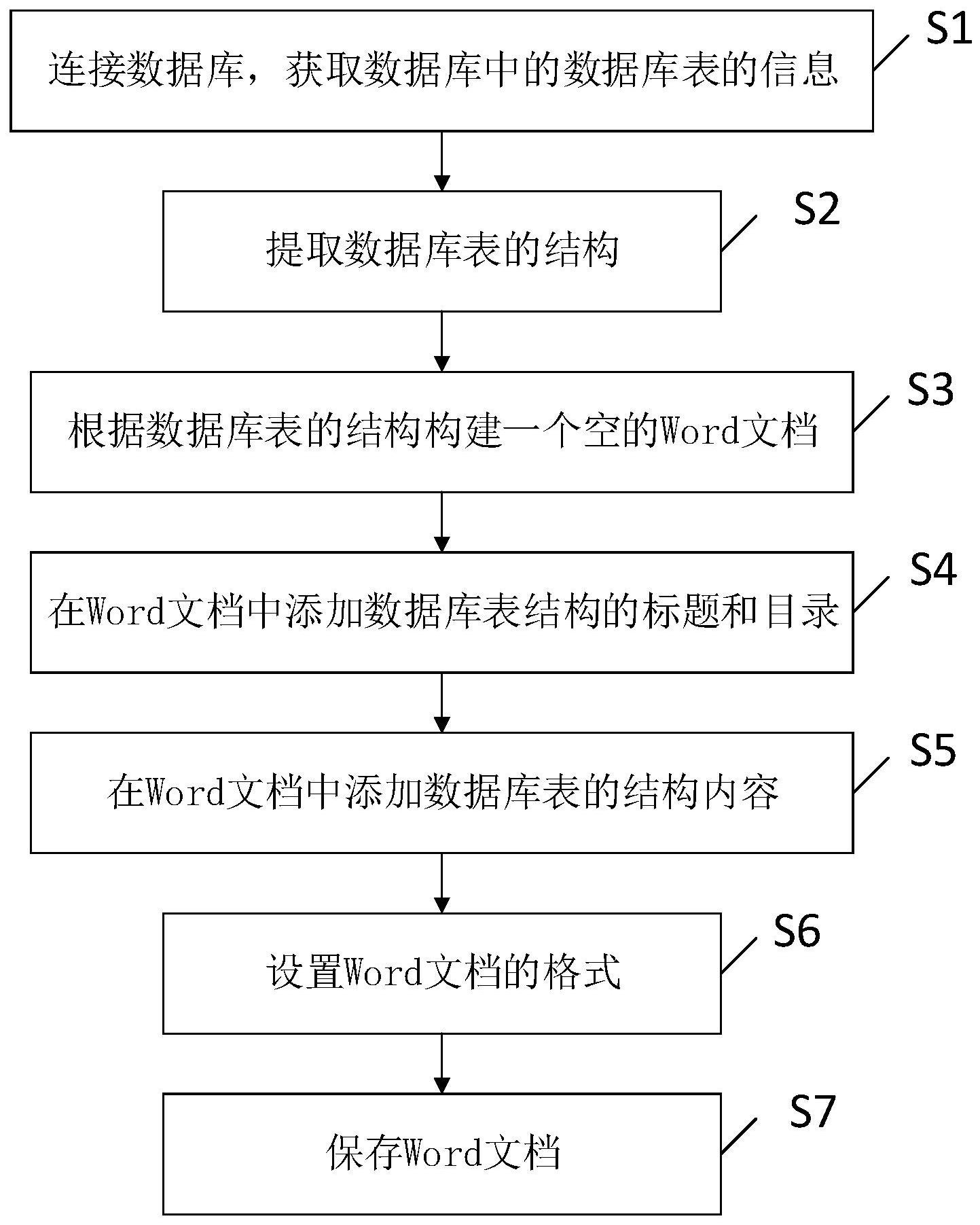 plsql导出某个表的结构