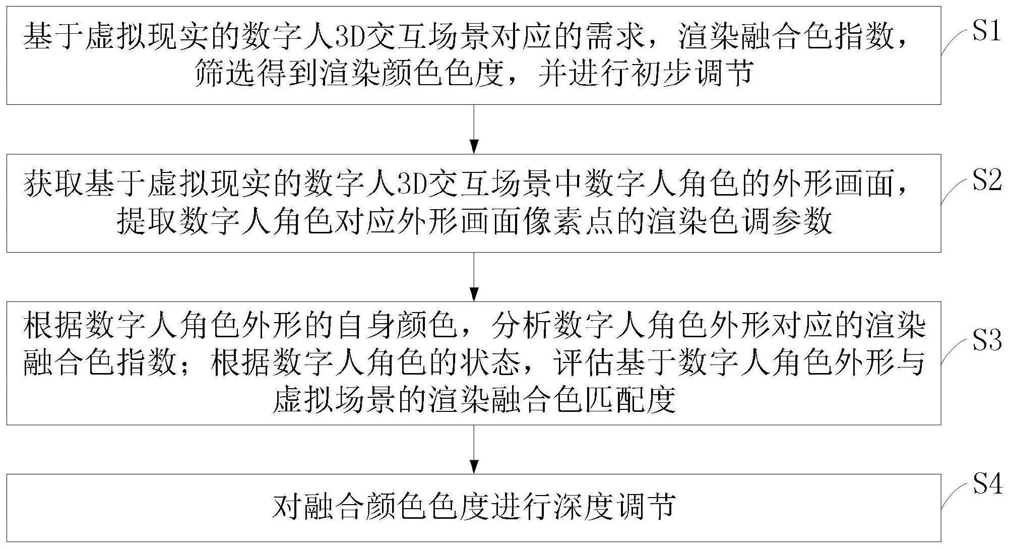 韩国数字虚拟现实技术研究_韩国数字虚拟现实技术研究现状