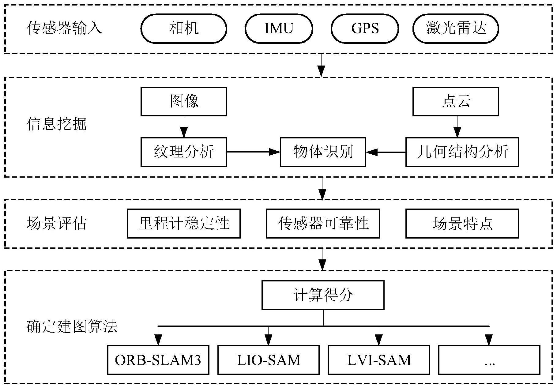 一种多传感器融合建图方法,系统及智能设备