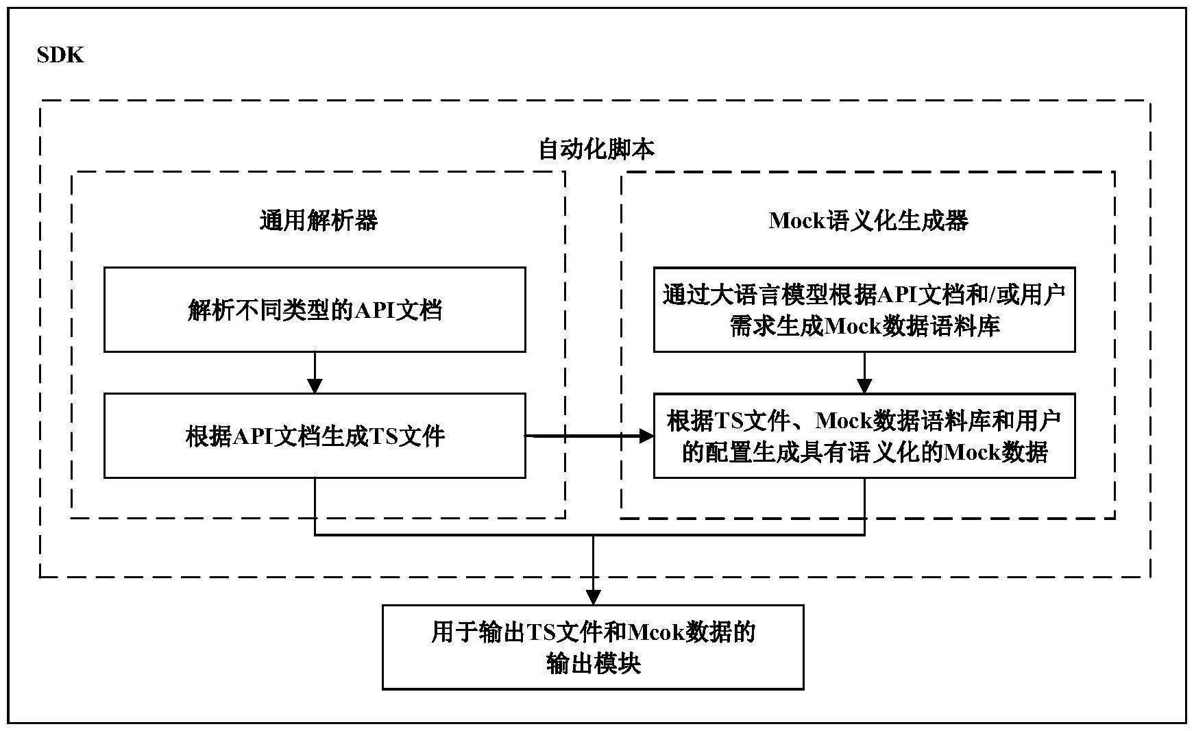 ts是什么文件(ts是什么文件格式)