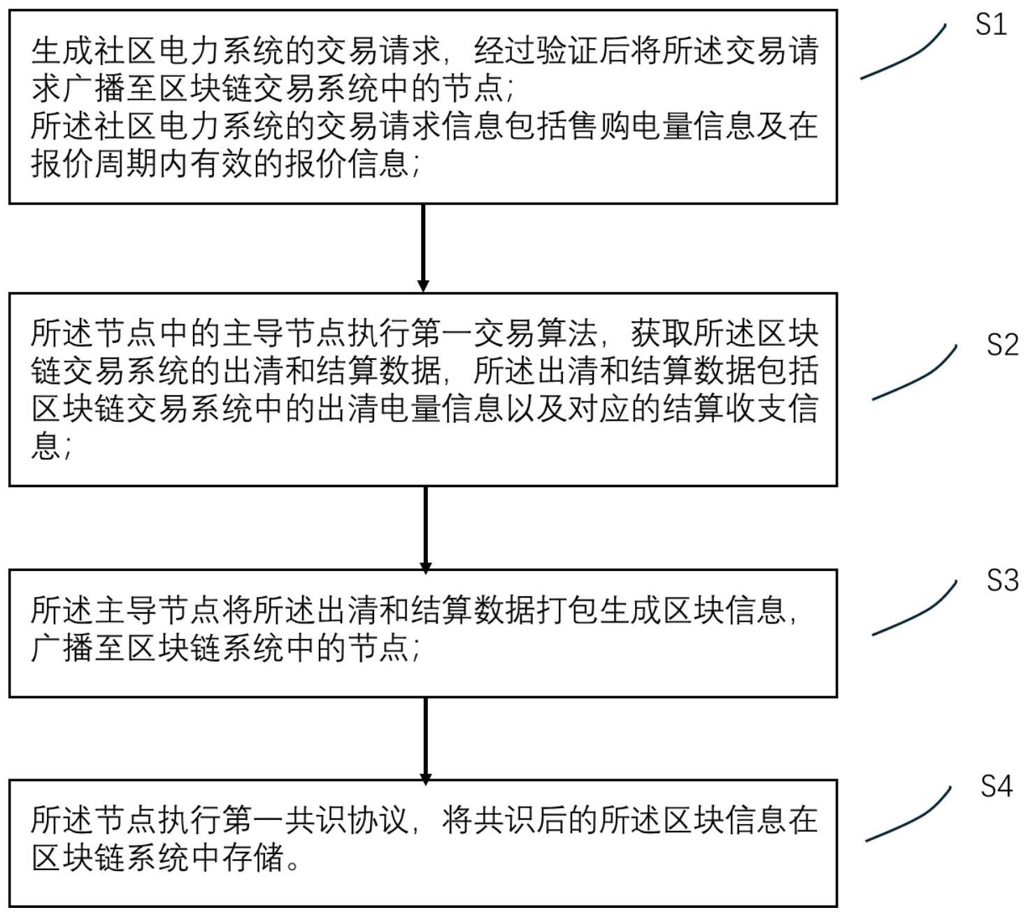 区块链生效_区块链提出的时间