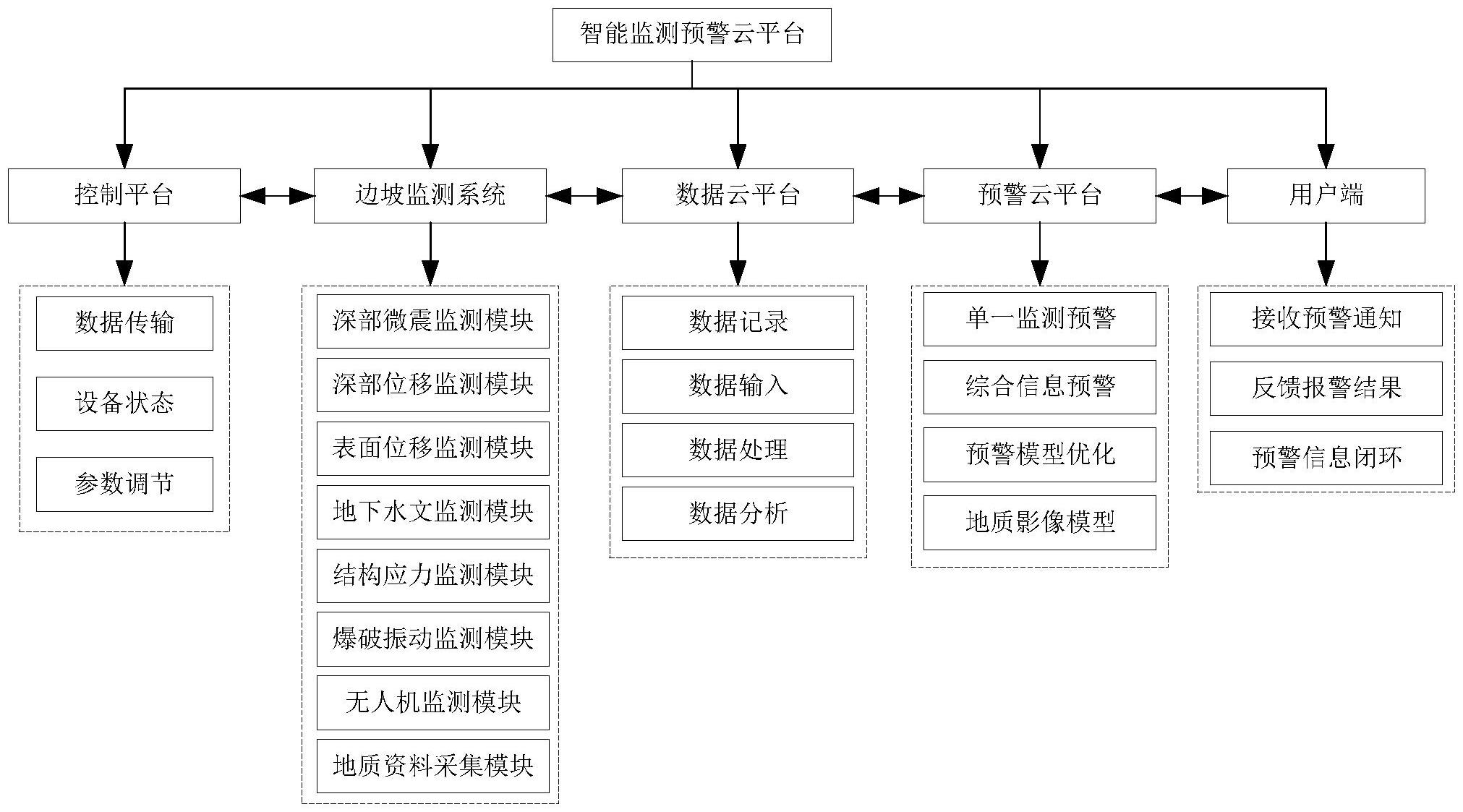 云数据平台,云数据平台登录入口 云数据平台,云数据平台登录入口