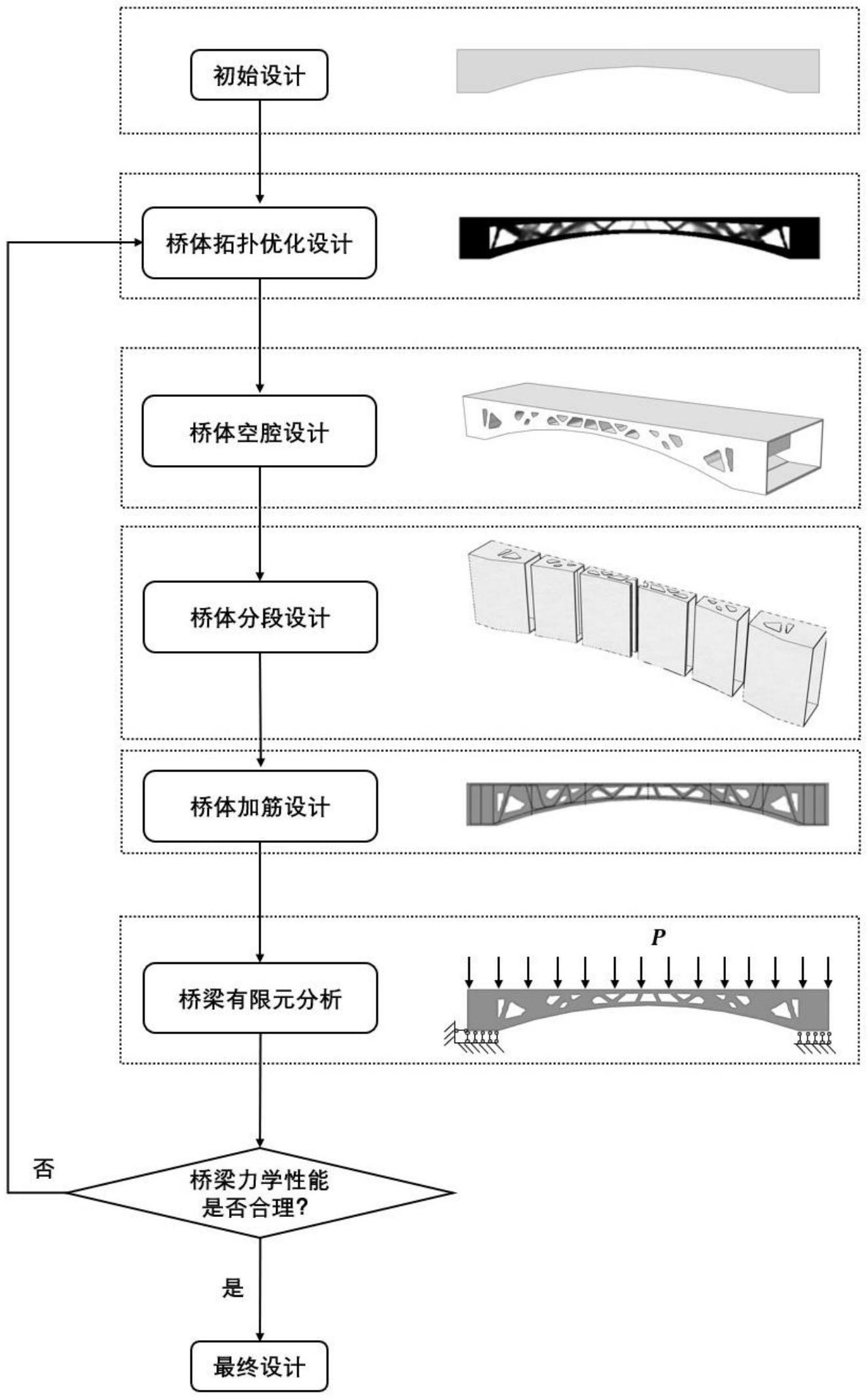 拓扑优化桥梁的二次设计方法